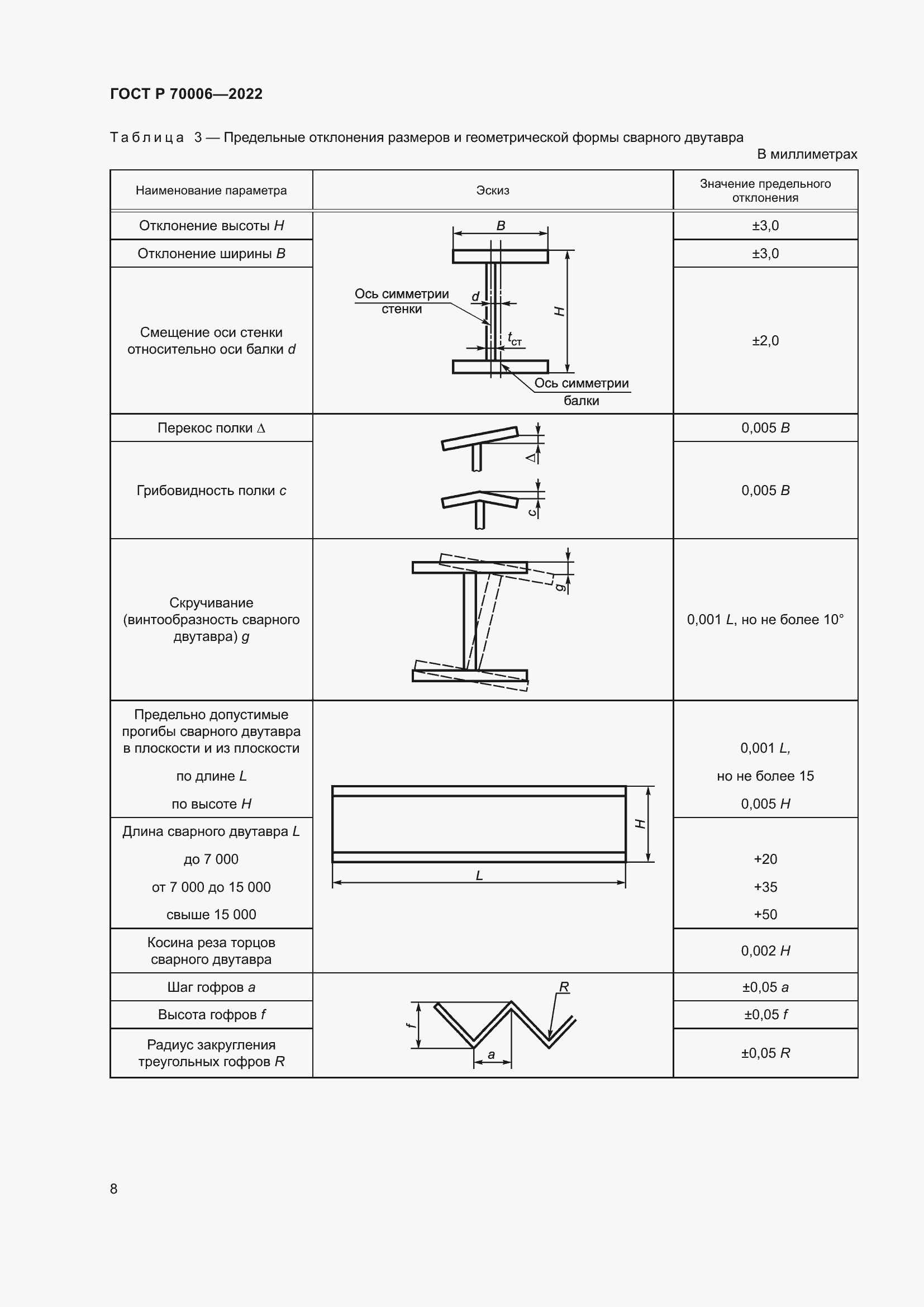 Страница 12 ГОСТ Р 70006-2022