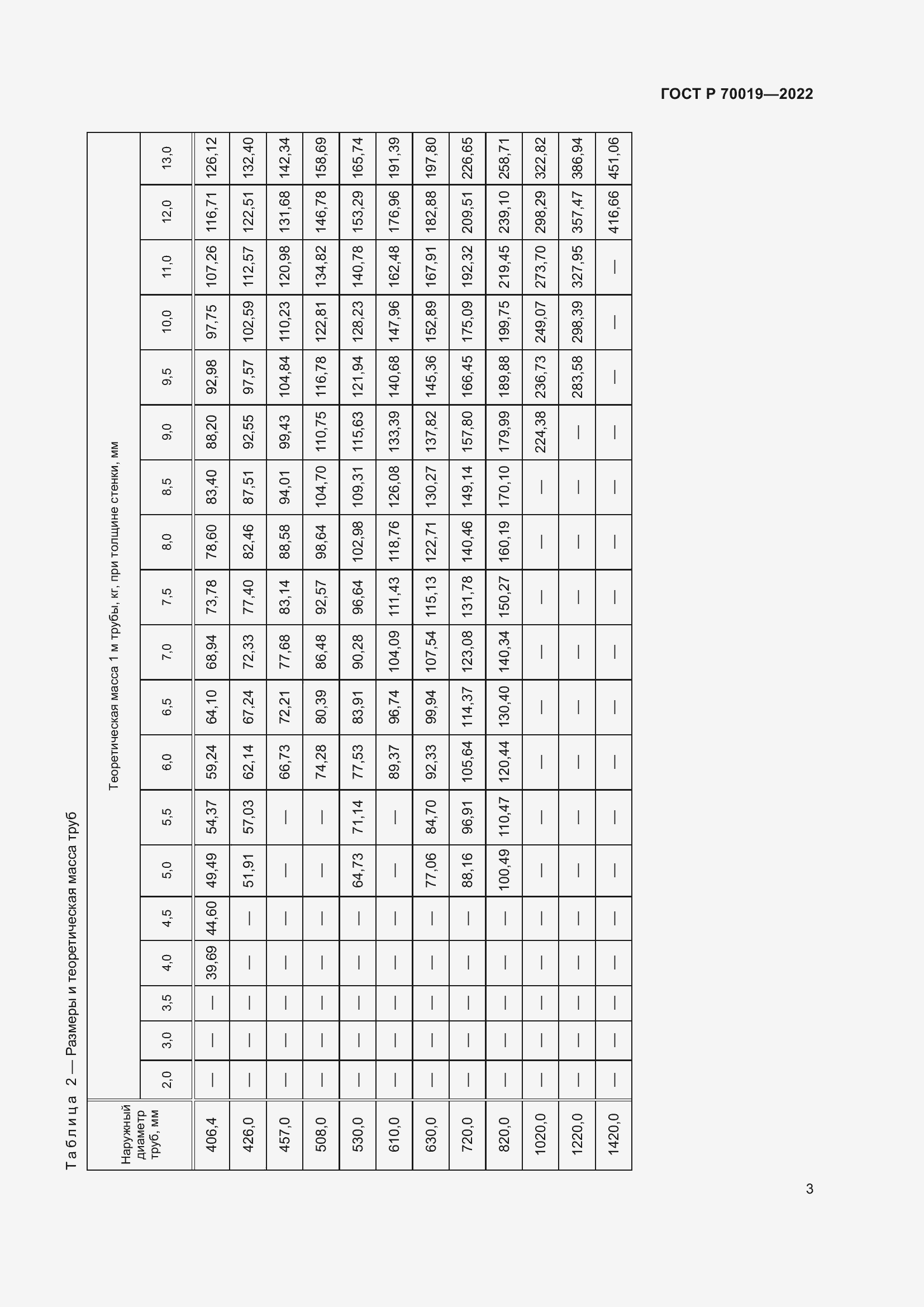 Страница 7 ГОСТ Р 70019-2022