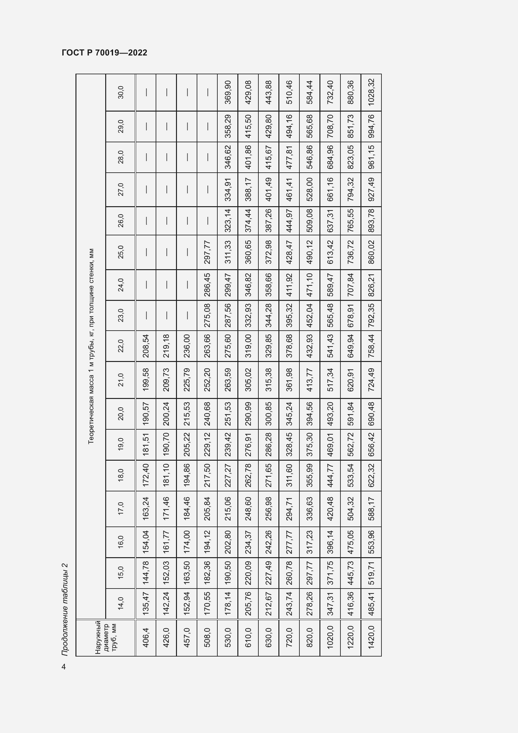 Страница 8 ГОСТ Р 70019-2022