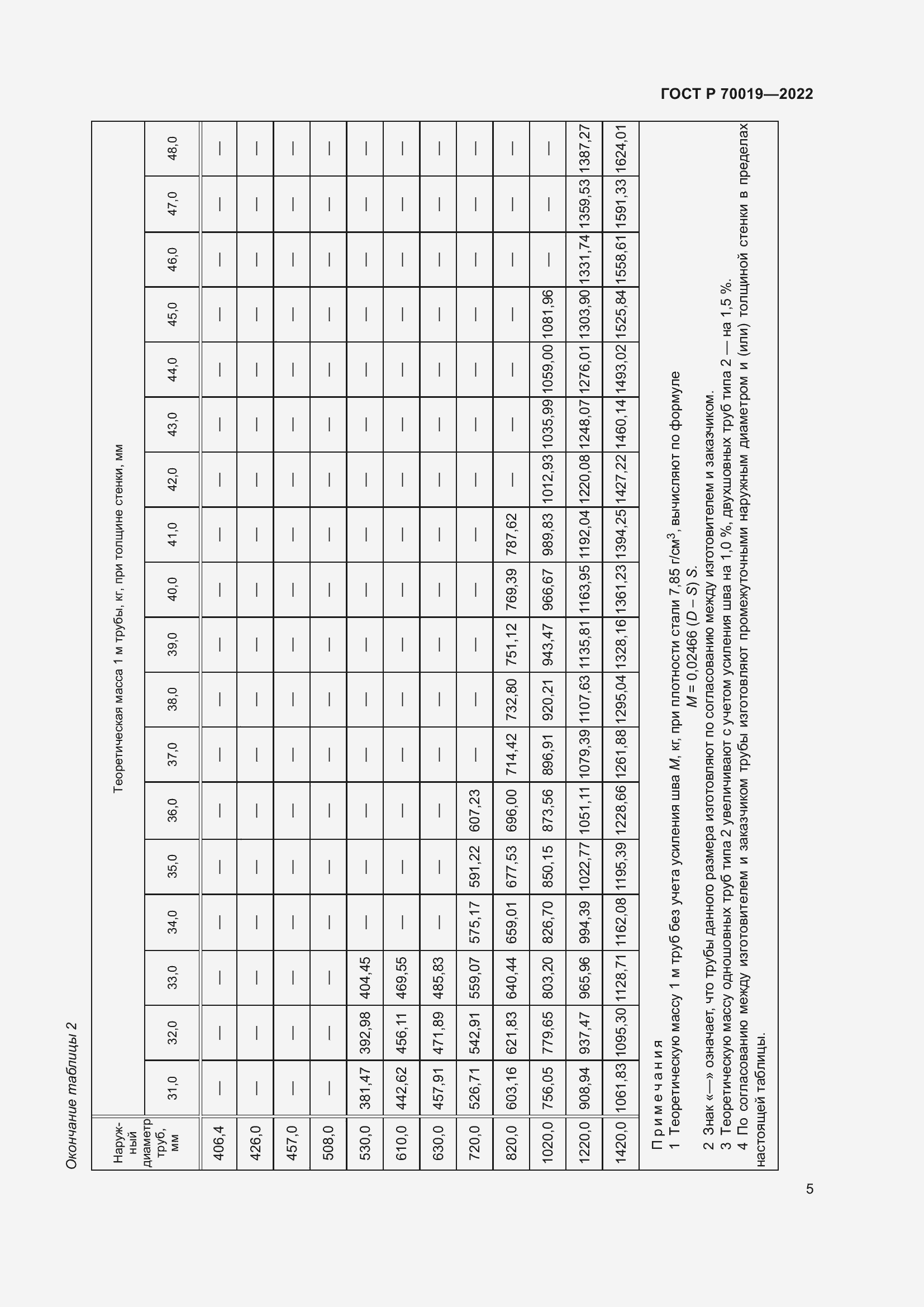 Страница 9 ГОСТ Р 70019-2022