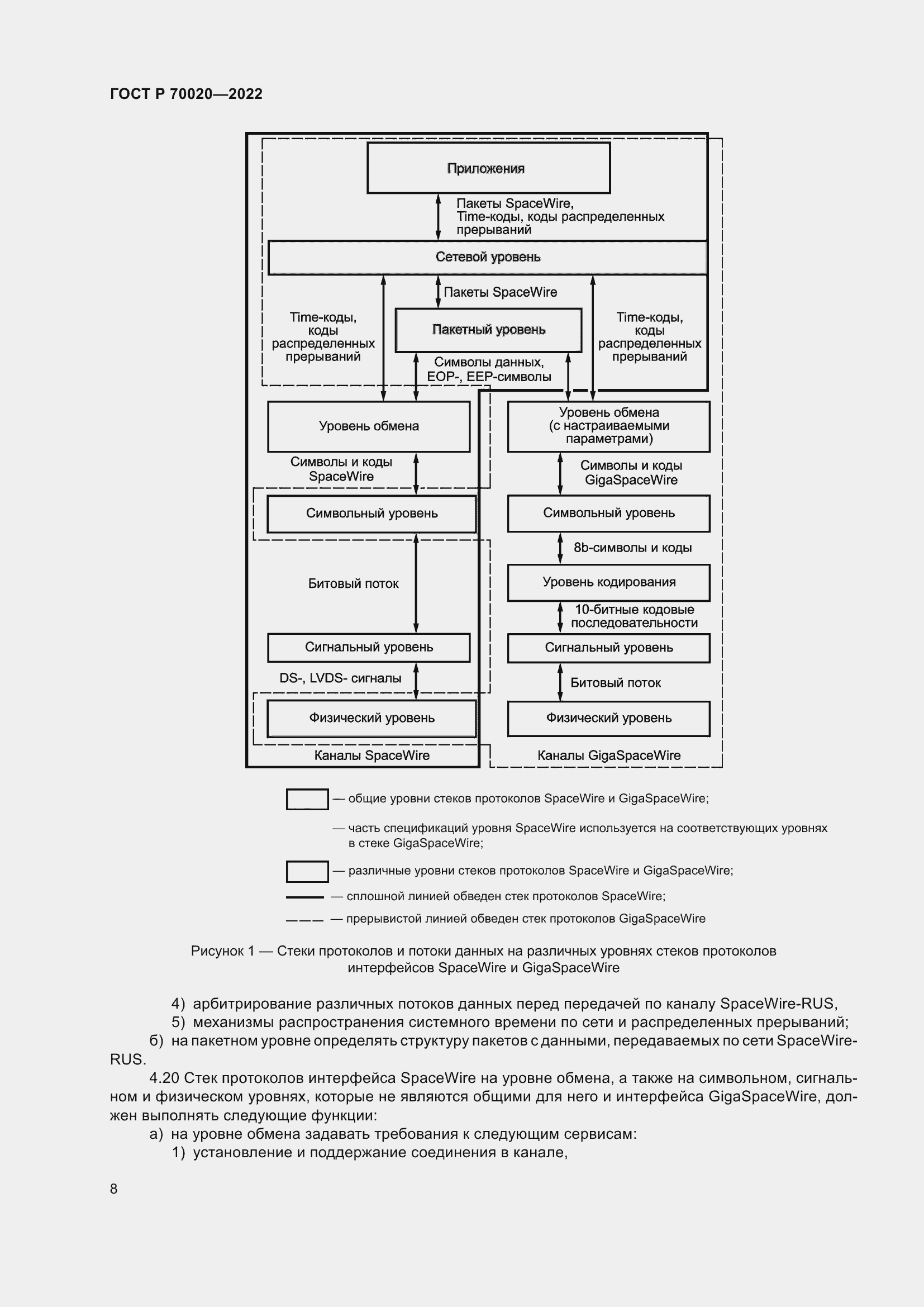 Страница 14 ГОСТ Р 70020-2022