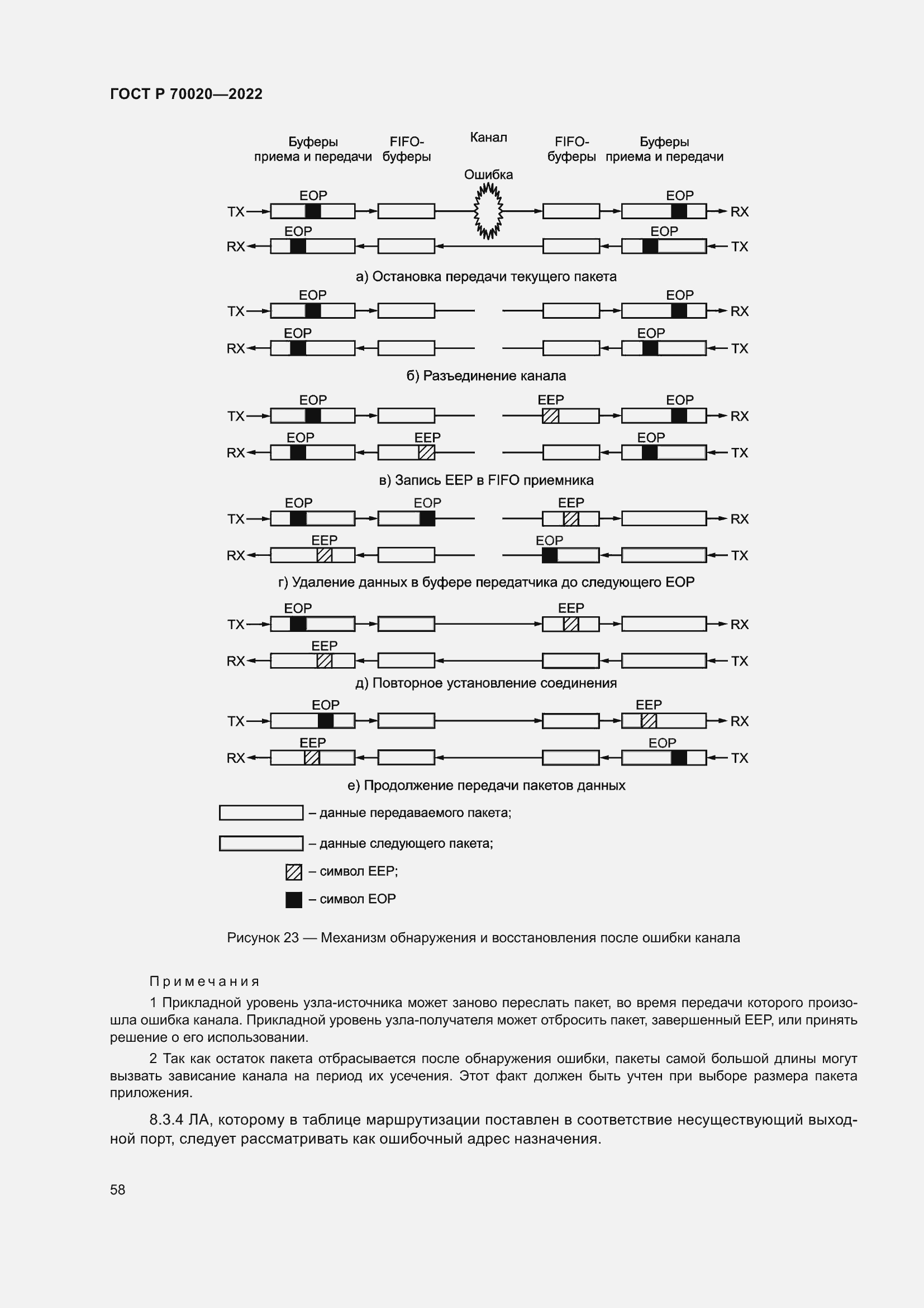 Страница 64 ГОСТ Р 70020-2022