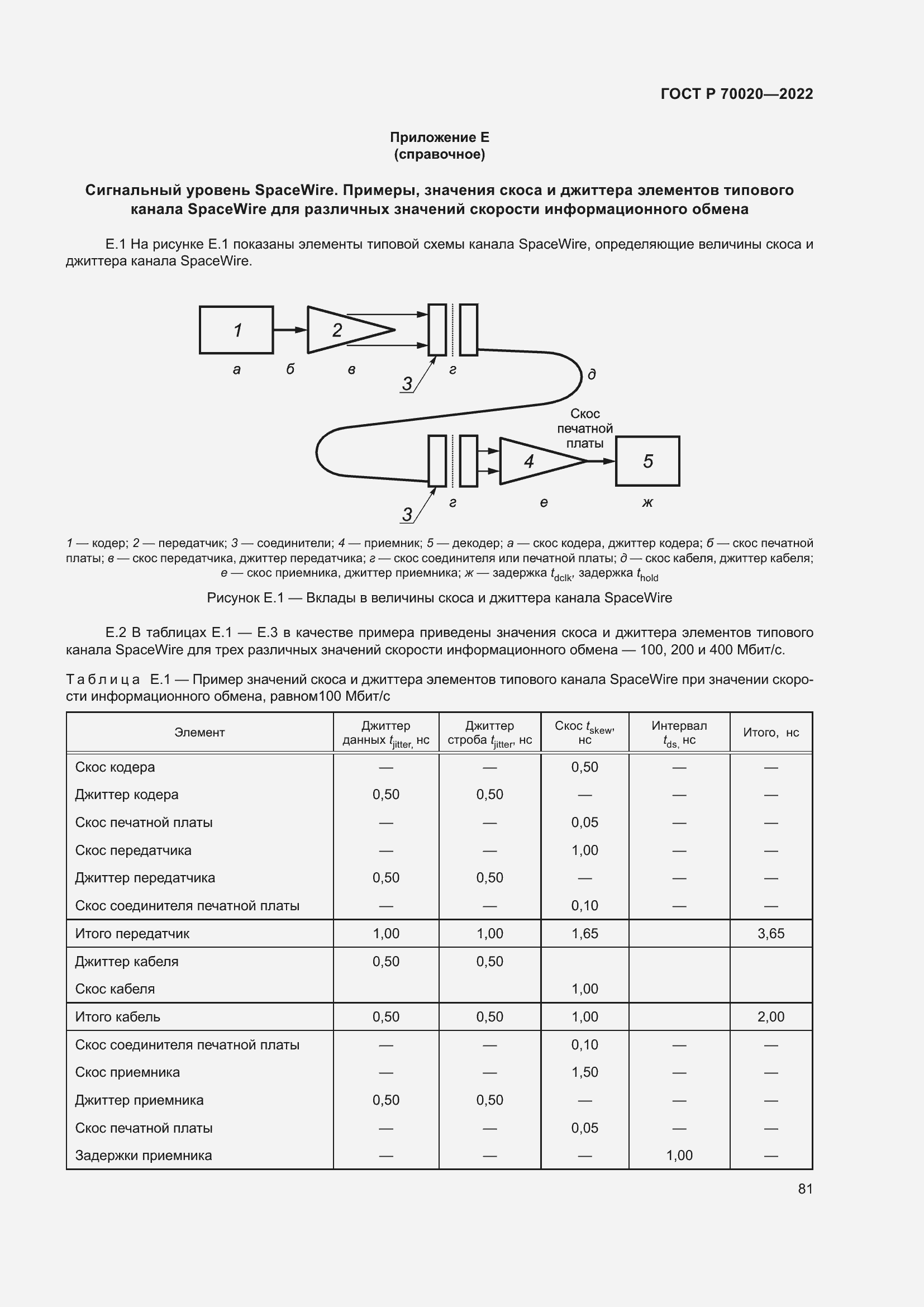 Страница 87 ГОСТ Р 70020-2022