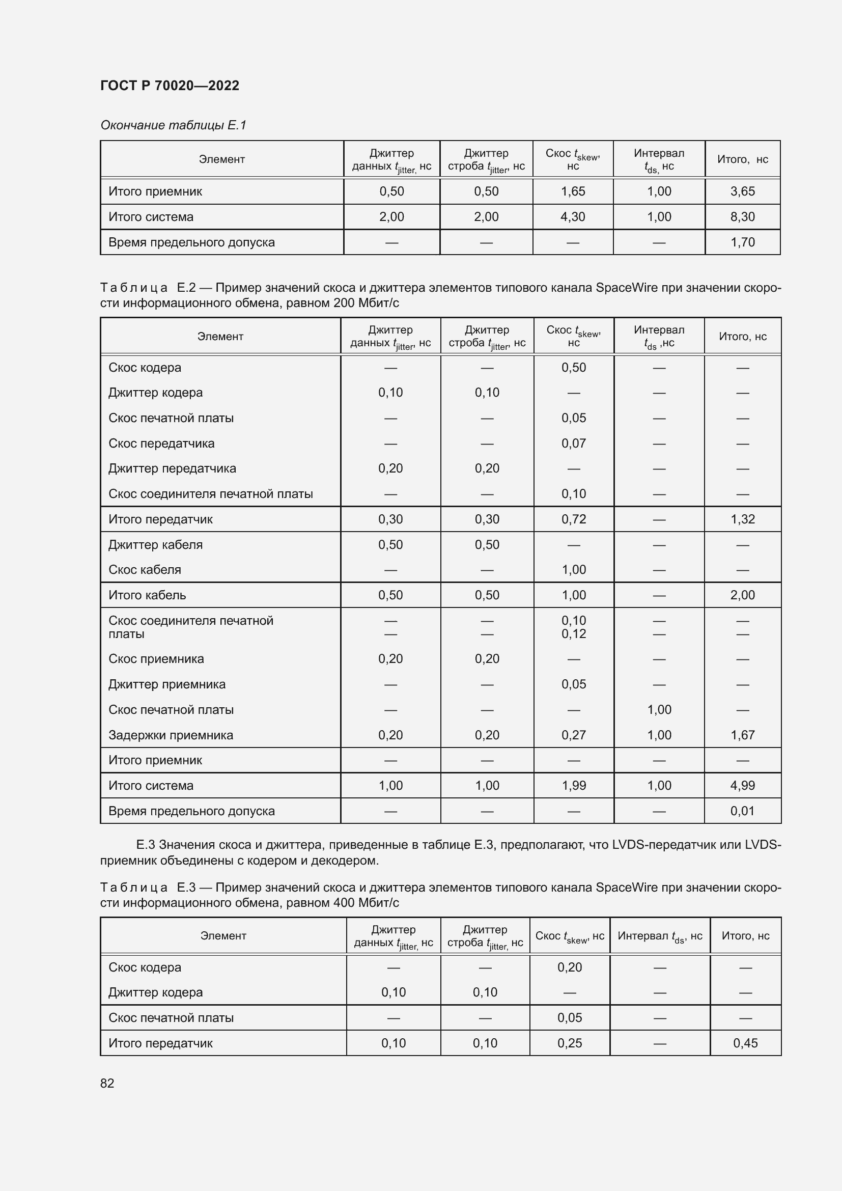 Страница 88 ГОСТ Р 70020-2022