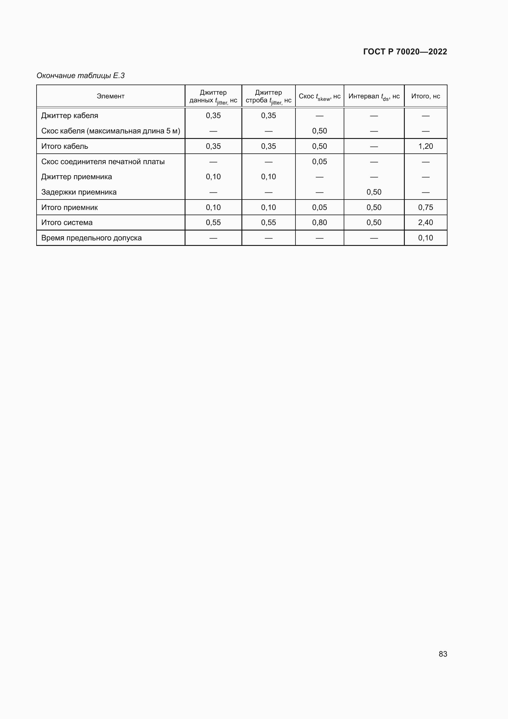 Страница 89 ГОСТ Р 70020-2022