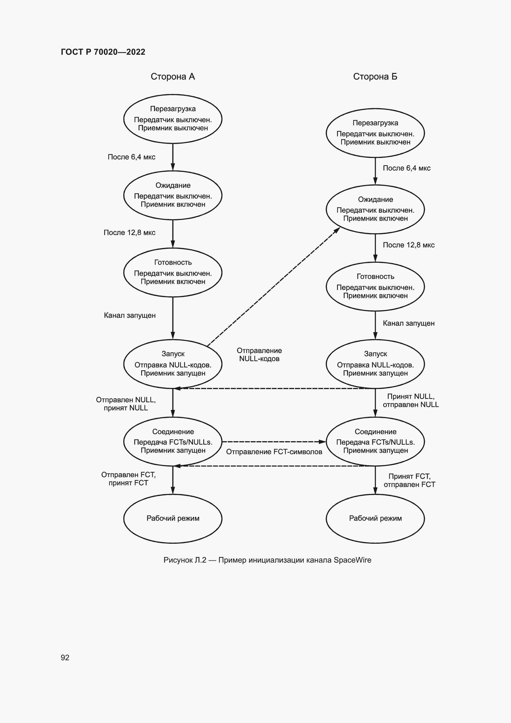 Страница 98 ГОСТ Р 70020-2022