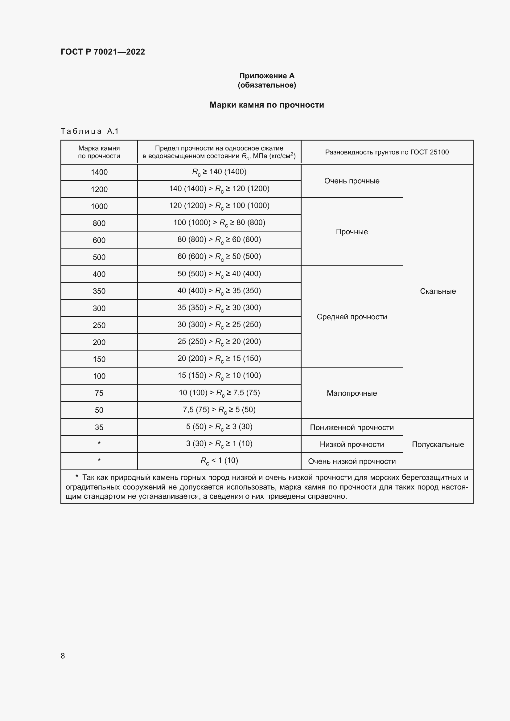 Страница 10 ГОСТ Р 70021-2022