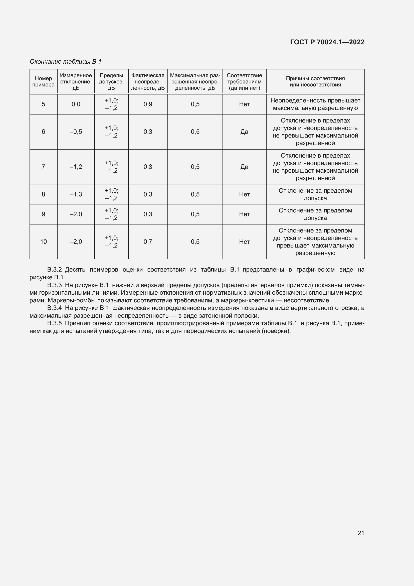 Страница 25 ГОСТ Р 70024.1-2022