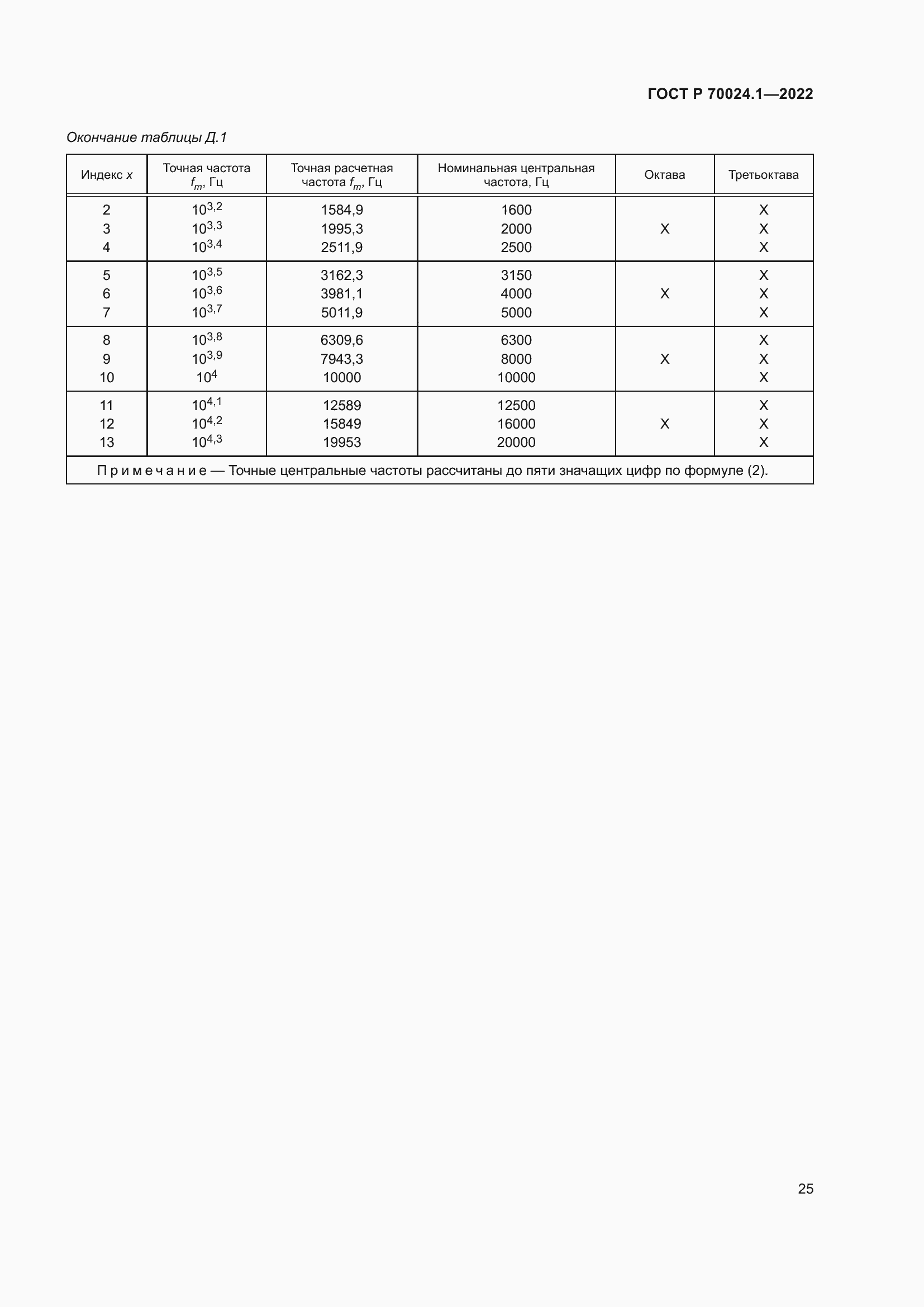 Страница 29 ГОСТ Р 70024.1-2022