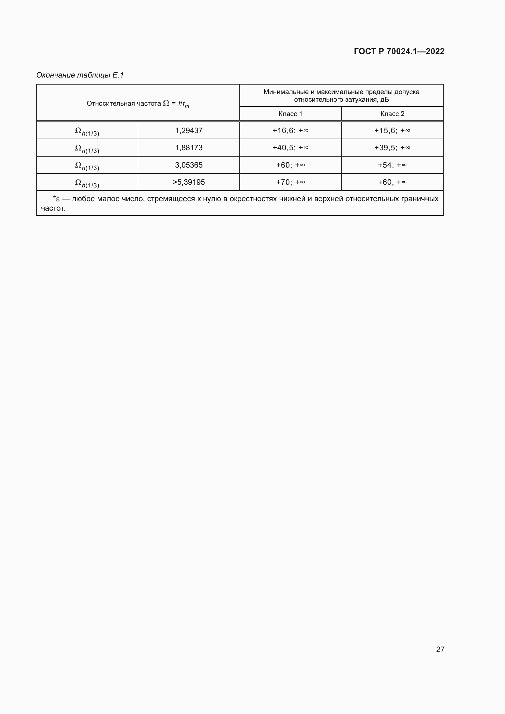 Страница 31 ГОСТ Р 70024.1-2022