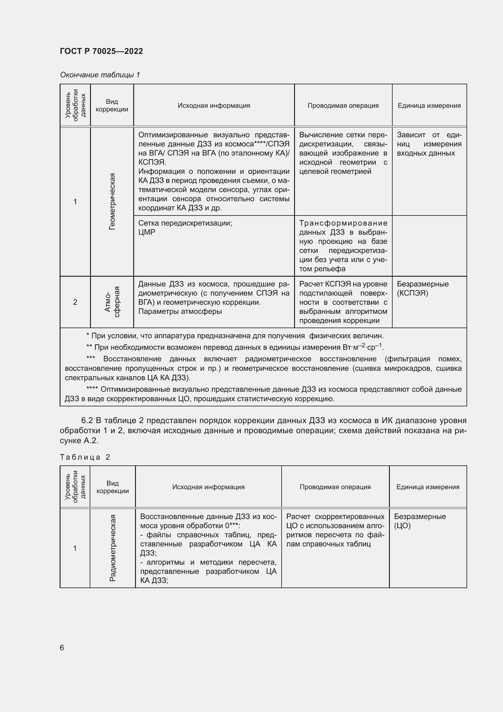 Страница 10 ГОСТ Р 70025-2022