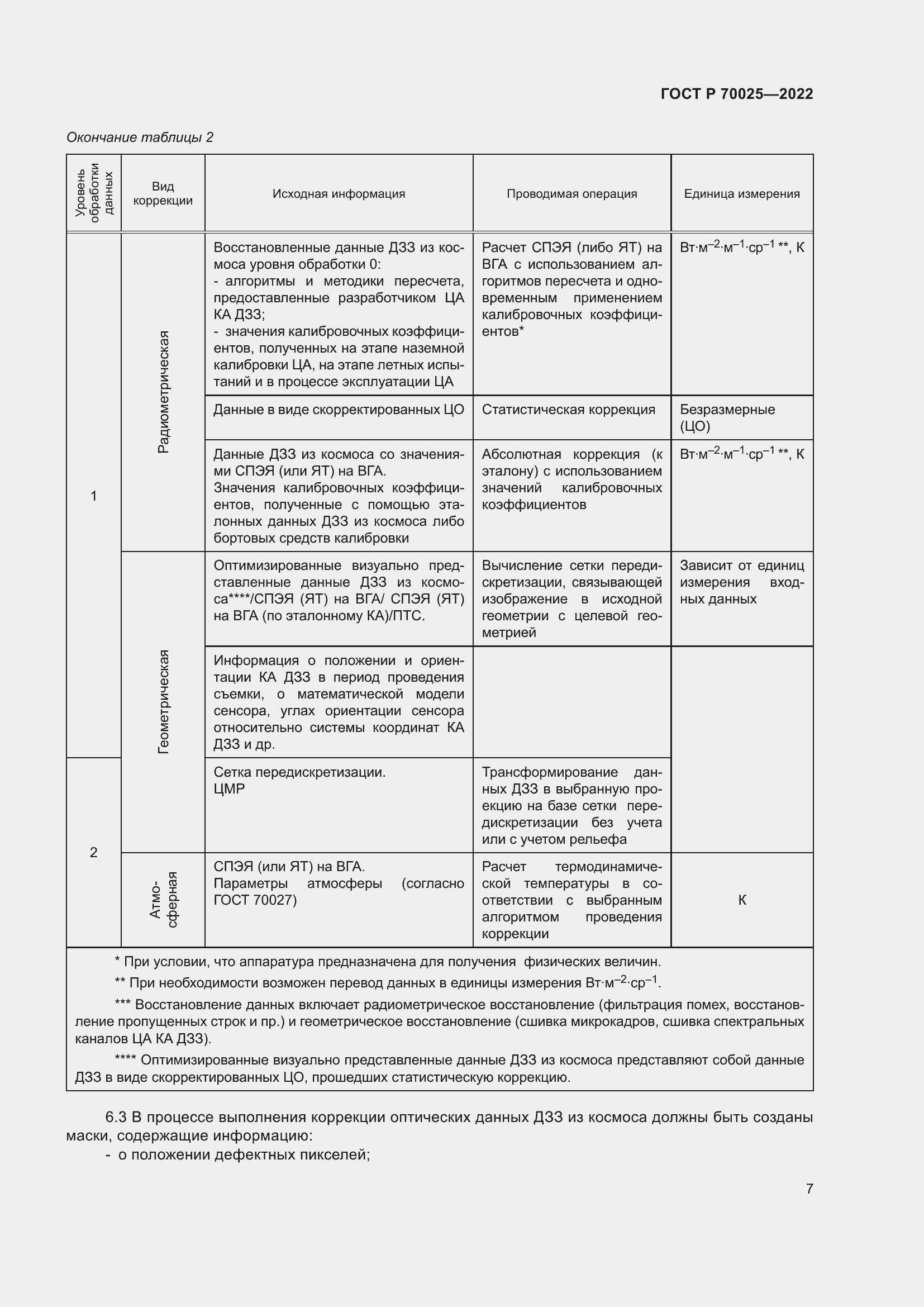 Страница 11 ГОСТ Р 70025-2022