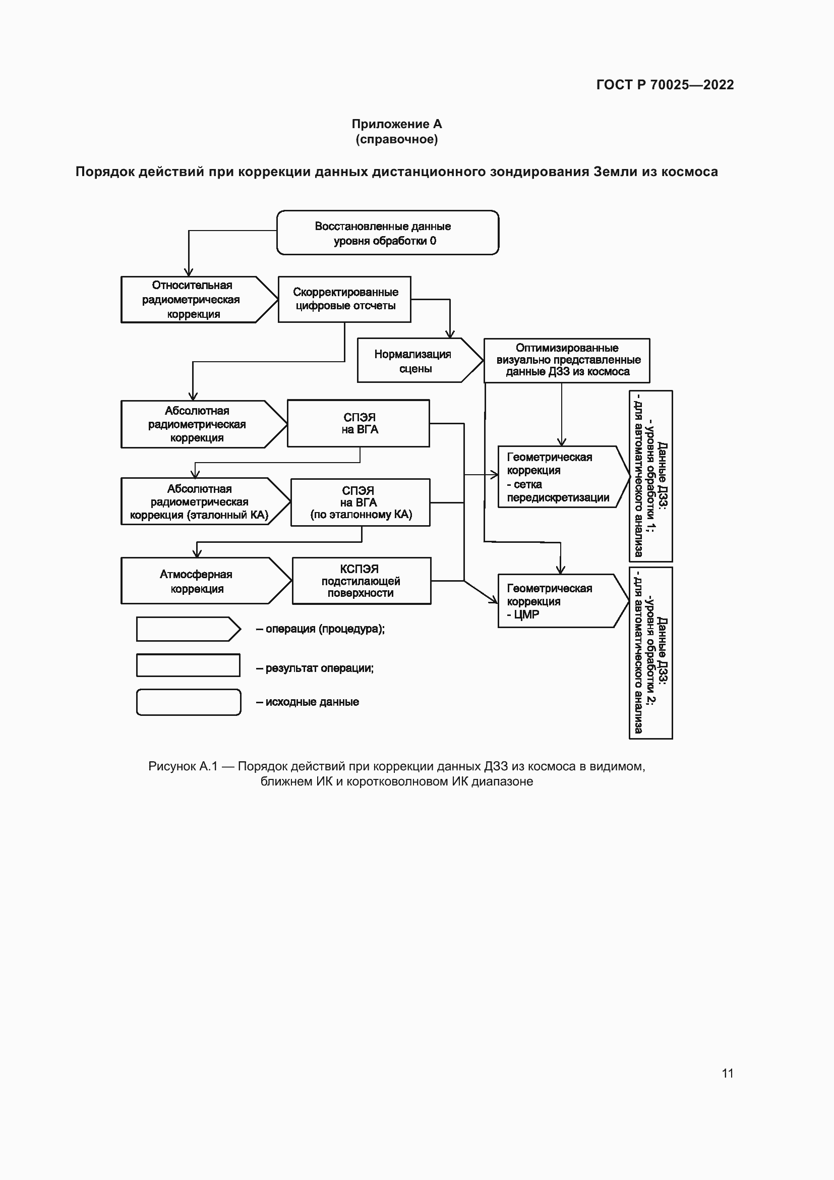 Страница 15 ГОСТ Р 70025-2022