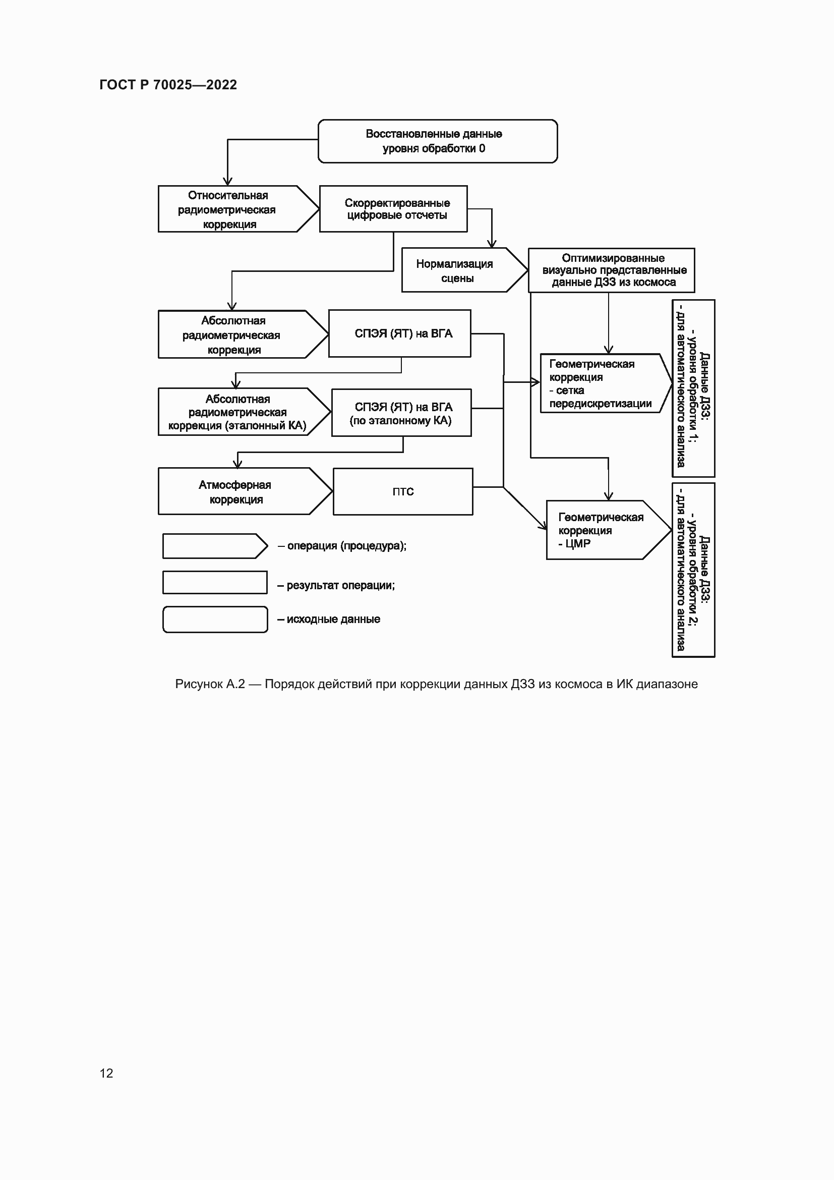 Страница 16 ГОСТ Р 70025-2022