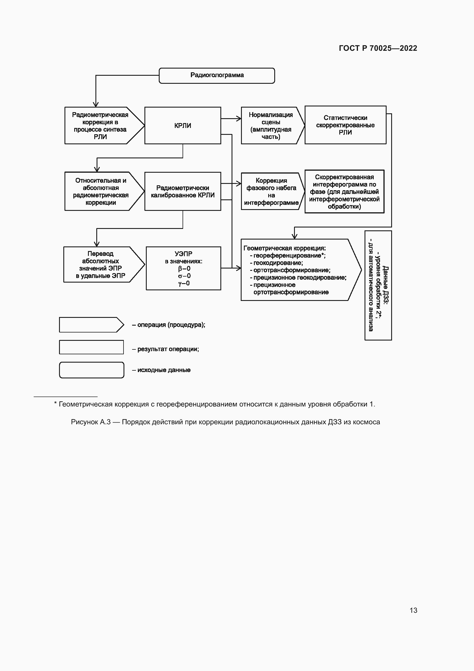 Страница 17 ГОСТ Р 70025-2022