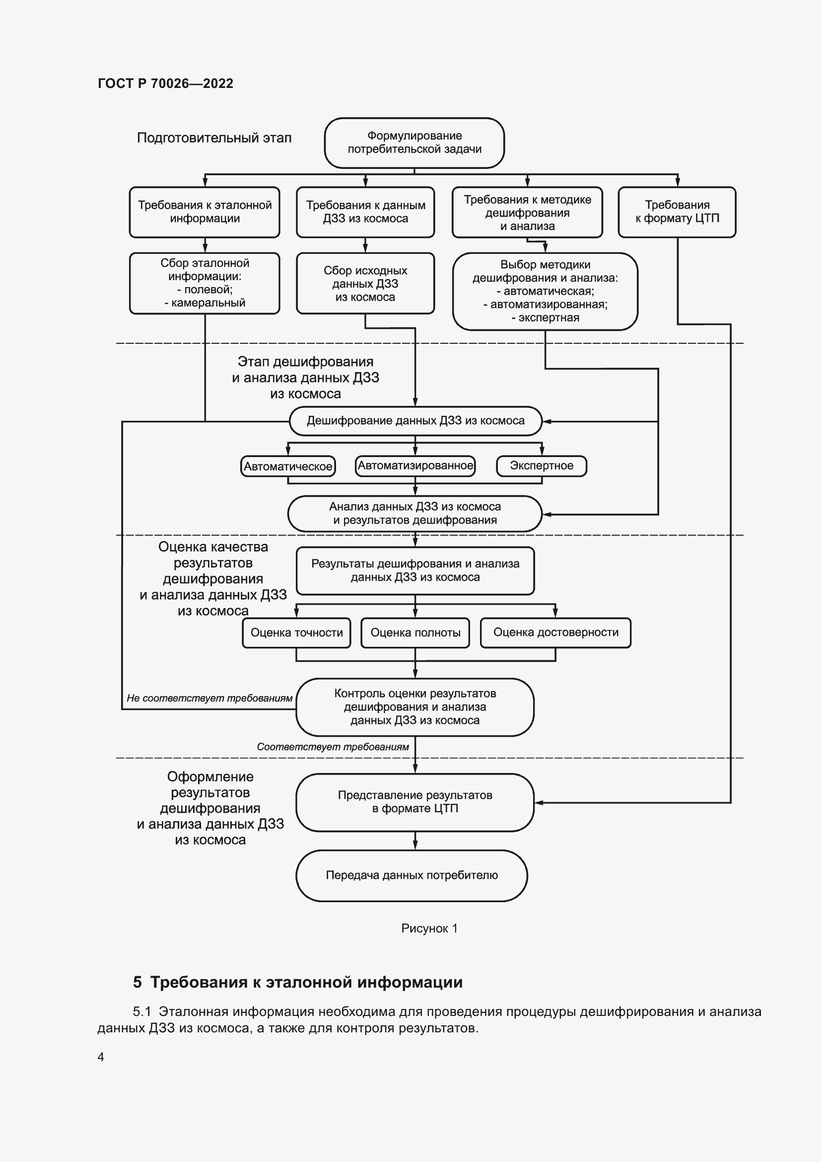 Страница 8 ГОСТ Р 70026-2022