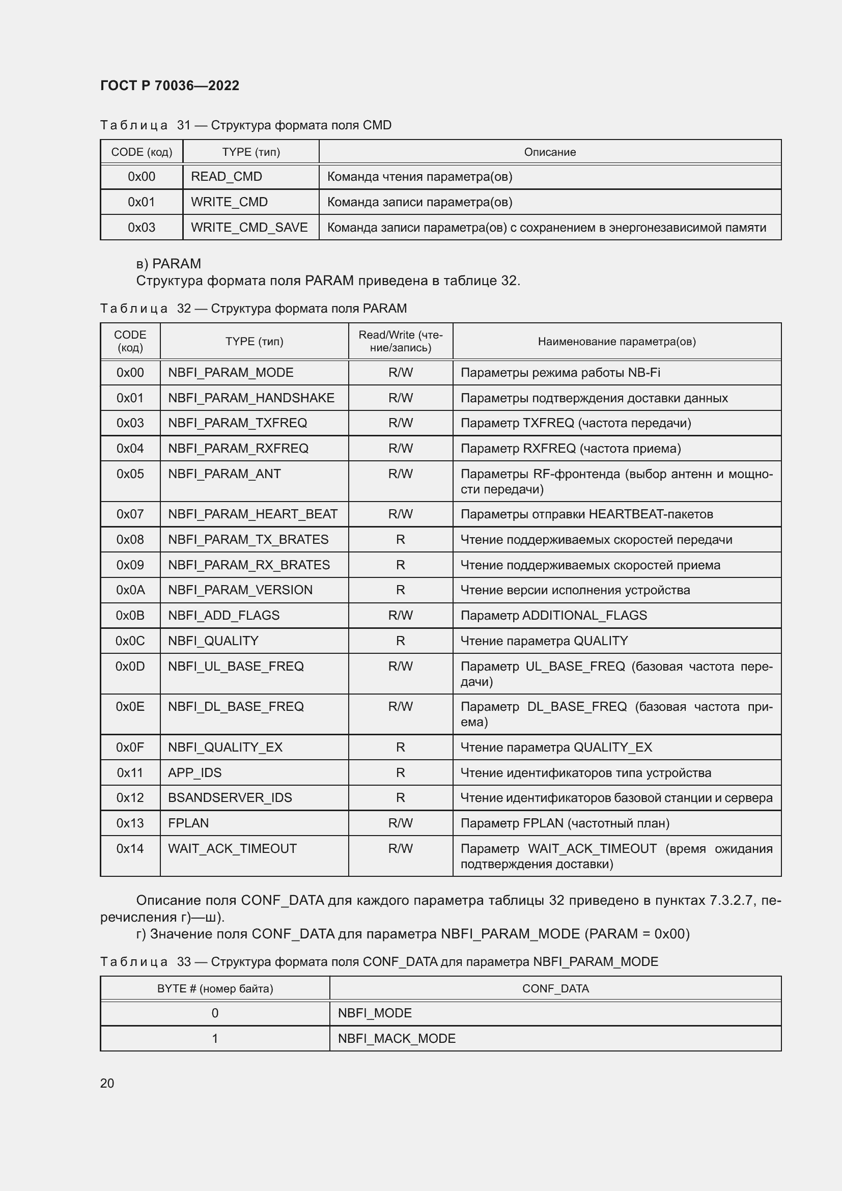 Страница 24 ГОСТ Р 70036-2022