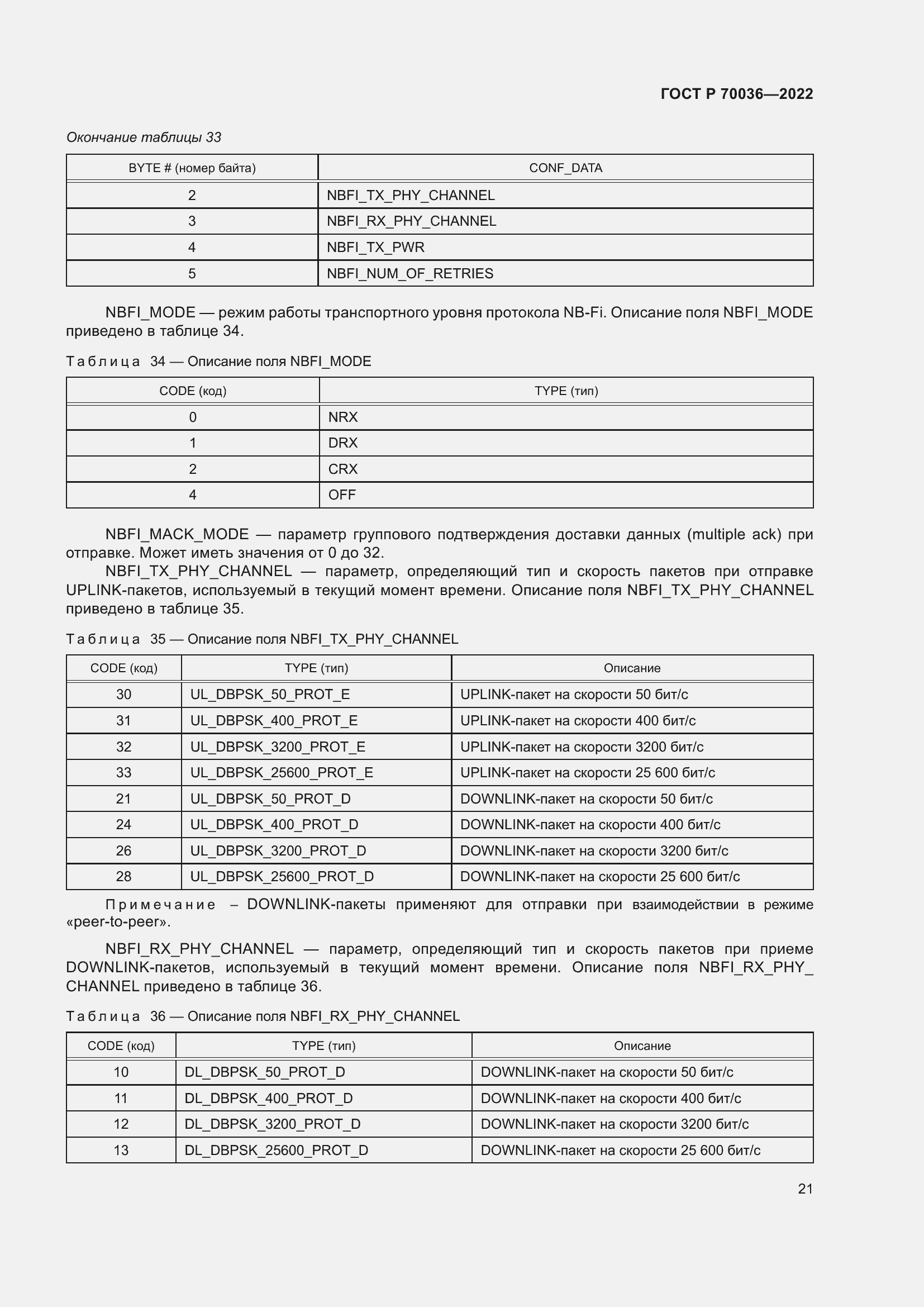 Страница 25 ГОСТ Р 70036-2022