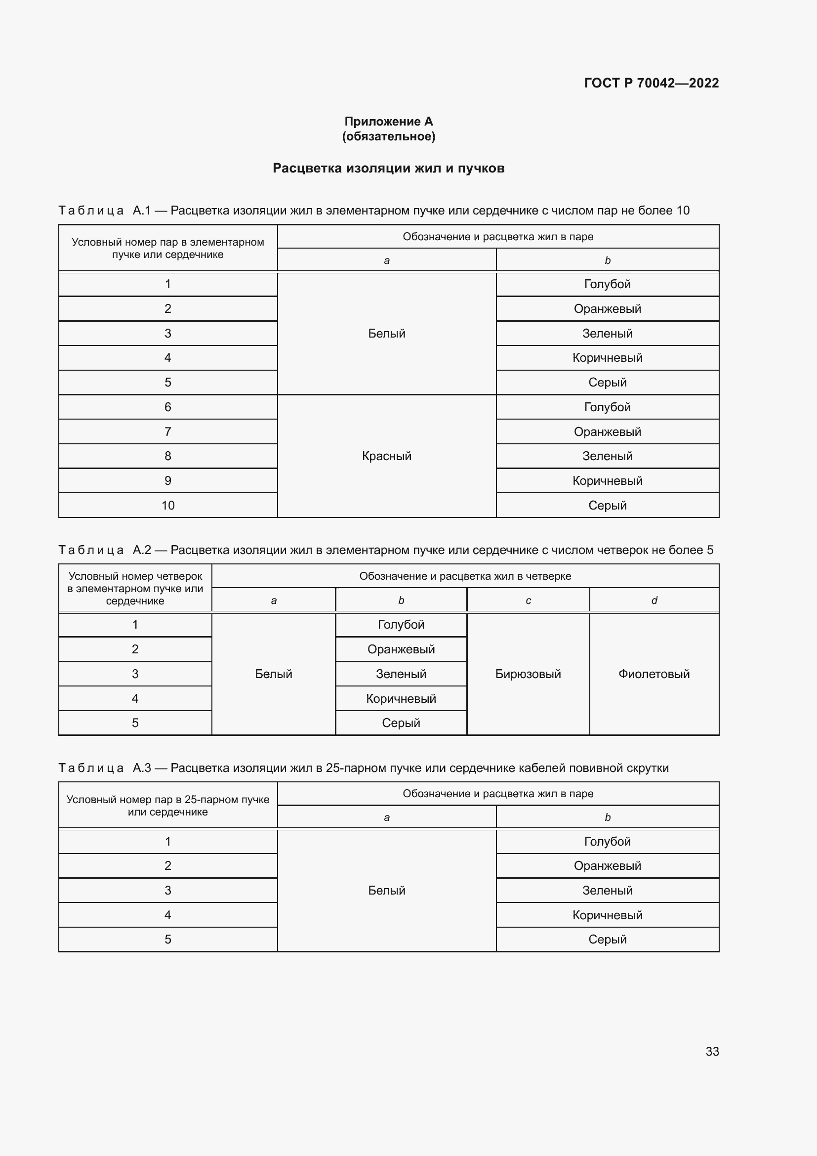 Страница 37 ГОСТ Р 70042-2022