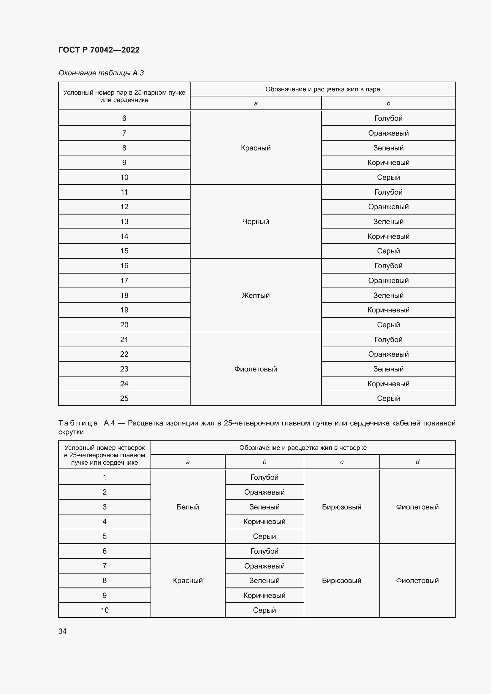 Страница 38 ГОСТ Р 70042-2022