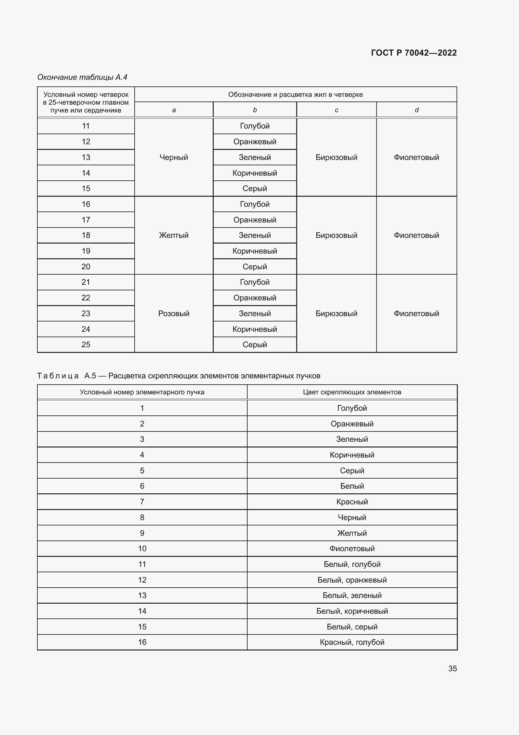 Страница 39 ГОСТ Р 70042-2022