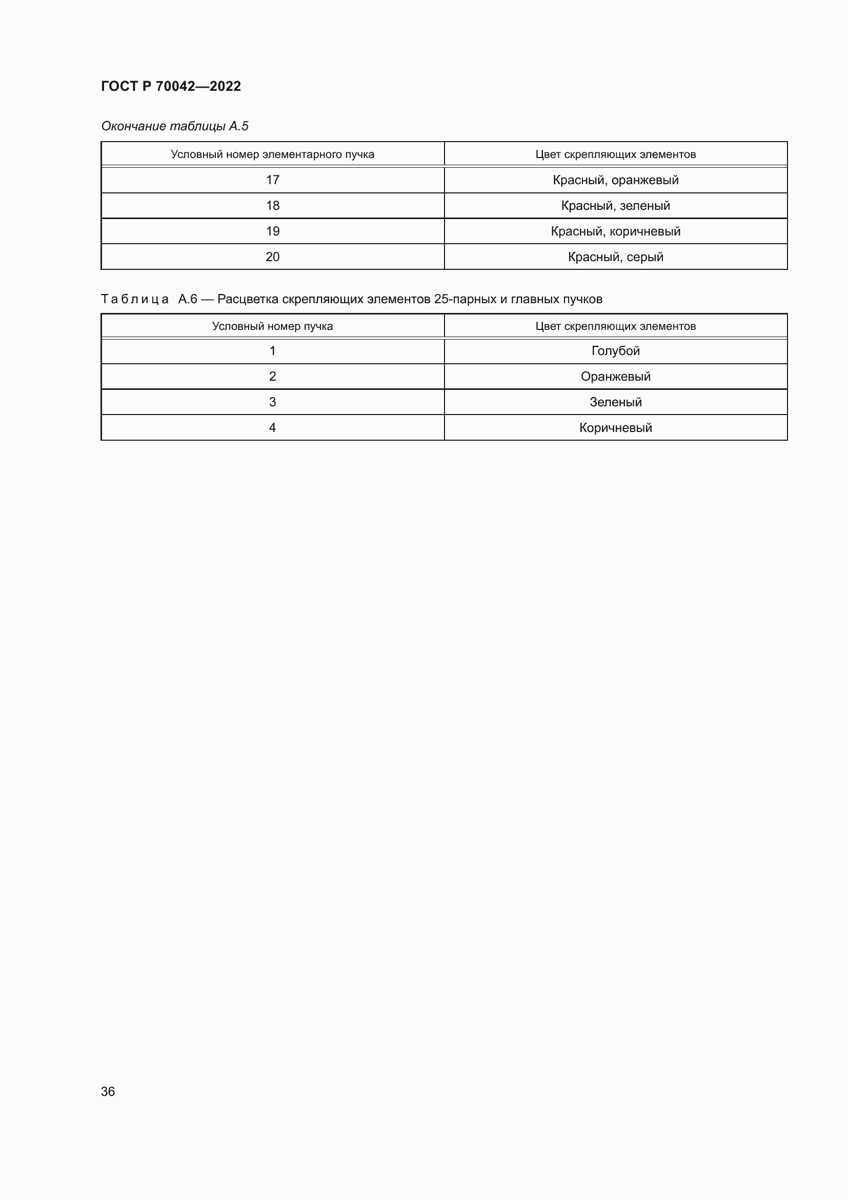 Страница 40 ГОСТ Р 70042-2022