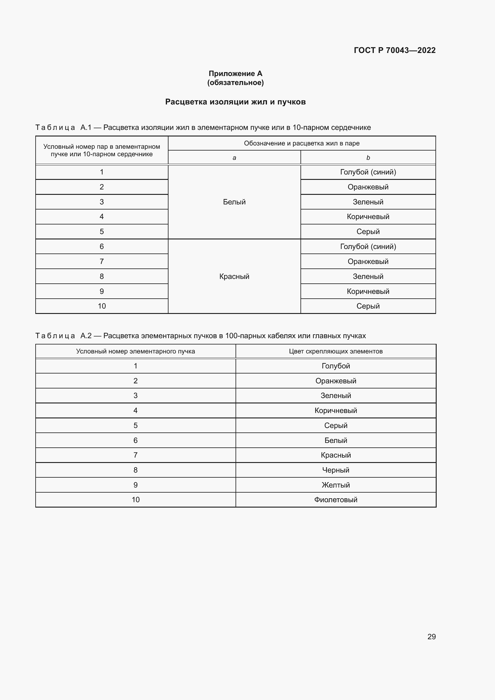 Страница 33 ГОСТ Р 70043-2022