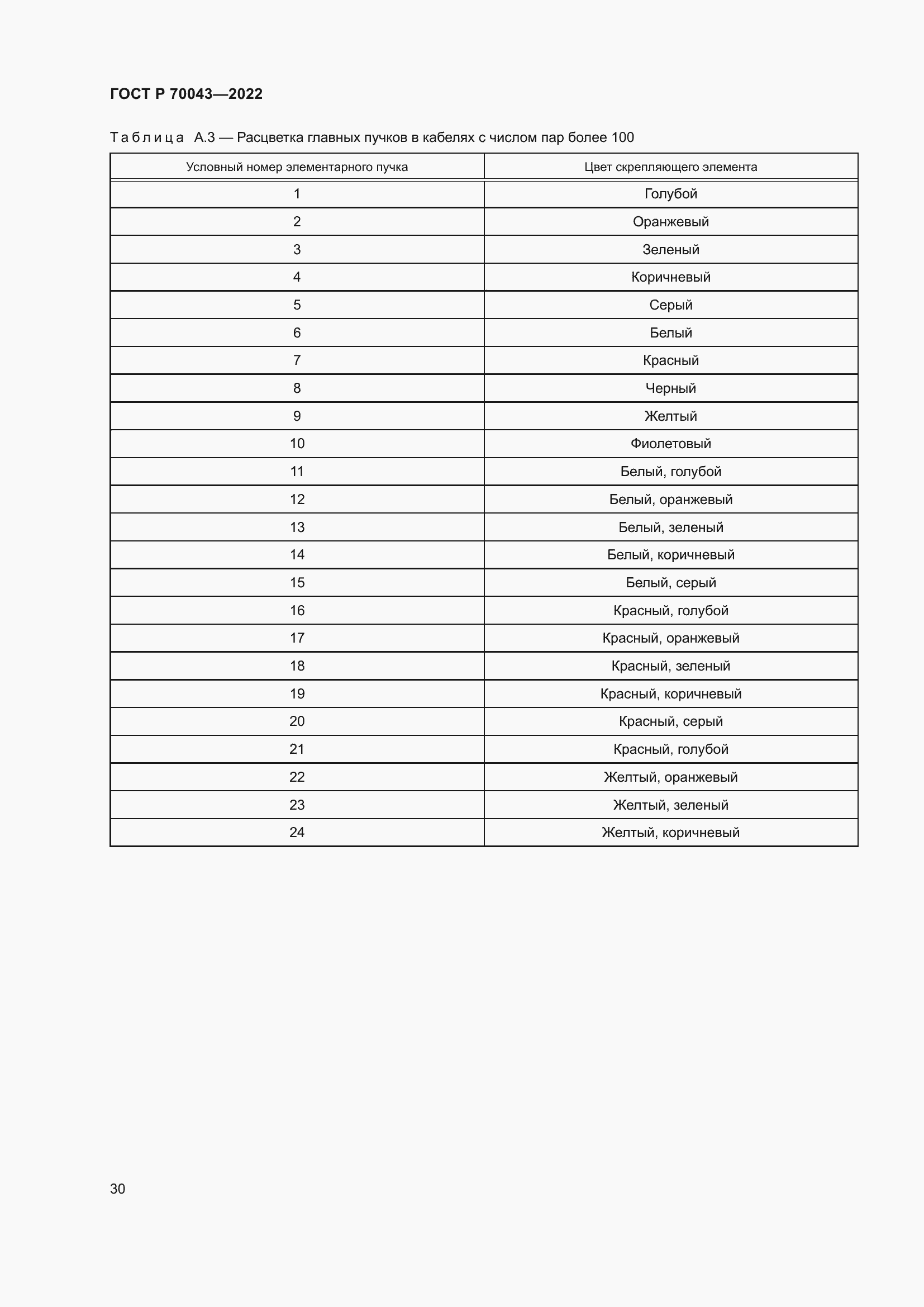 Страница 34 ГОСТ Р 70043-2022