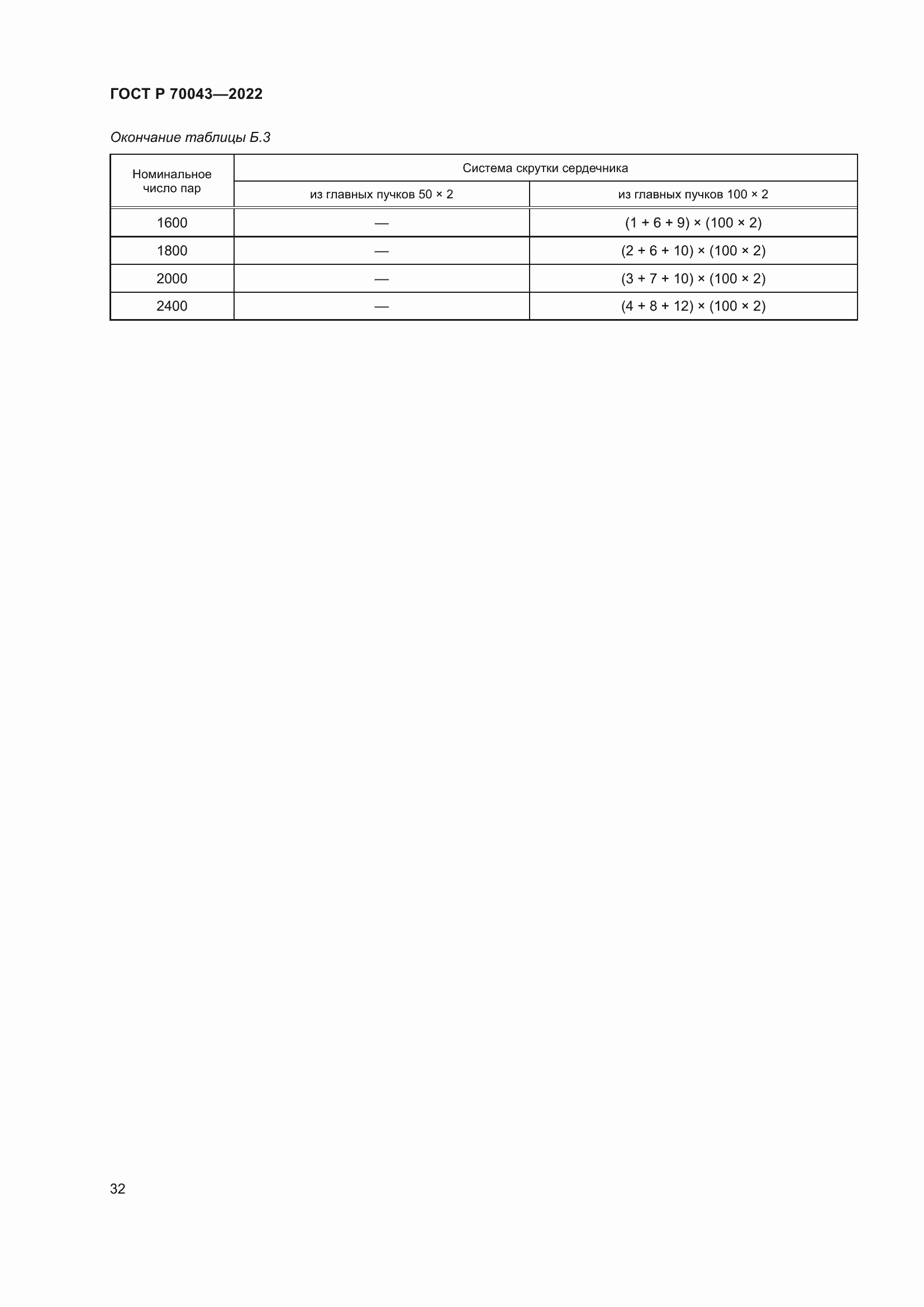 Страница 36 ГОСТ Р 70043-2022
