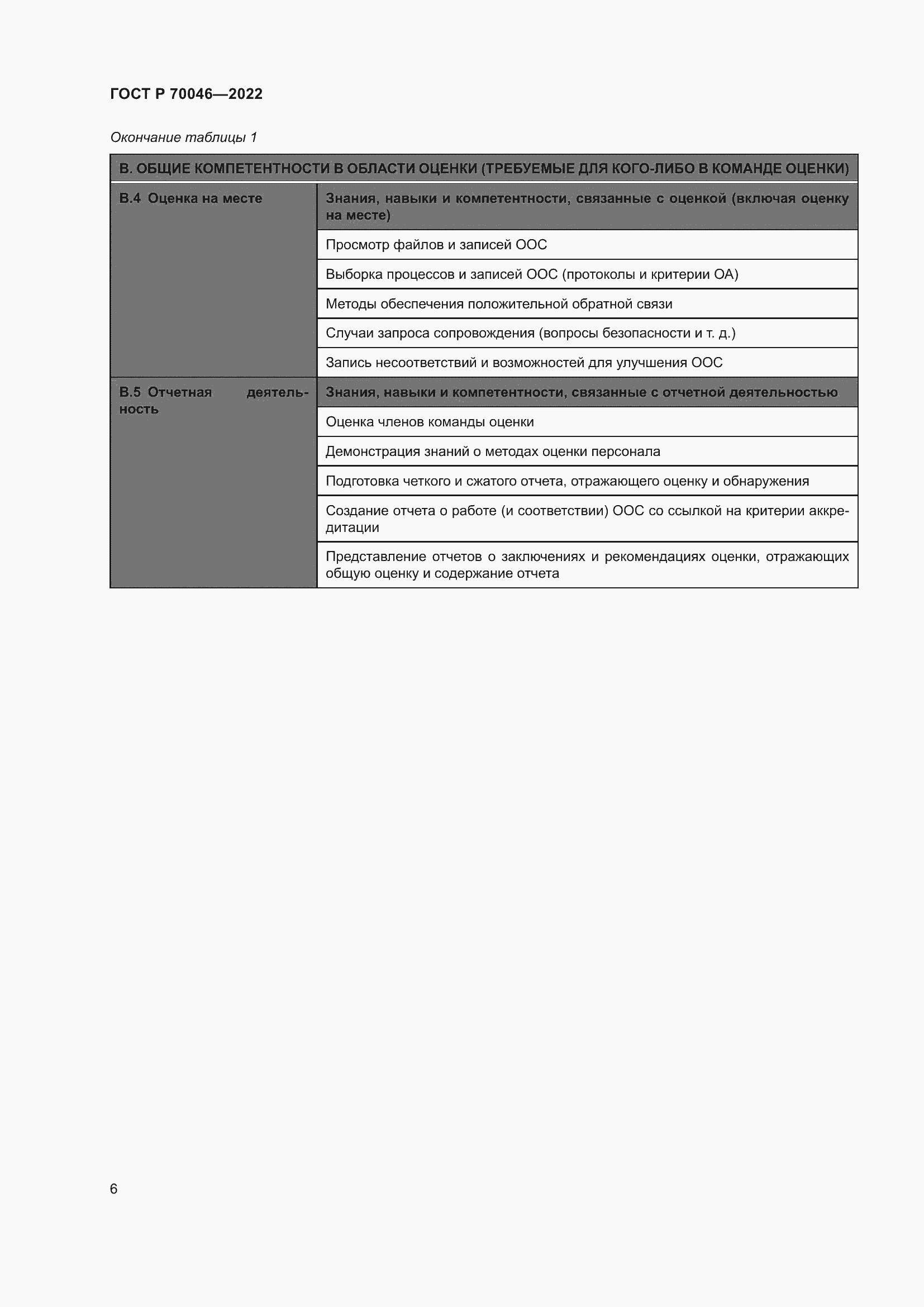 Страница 10 ГОСТ Р 70046-2022