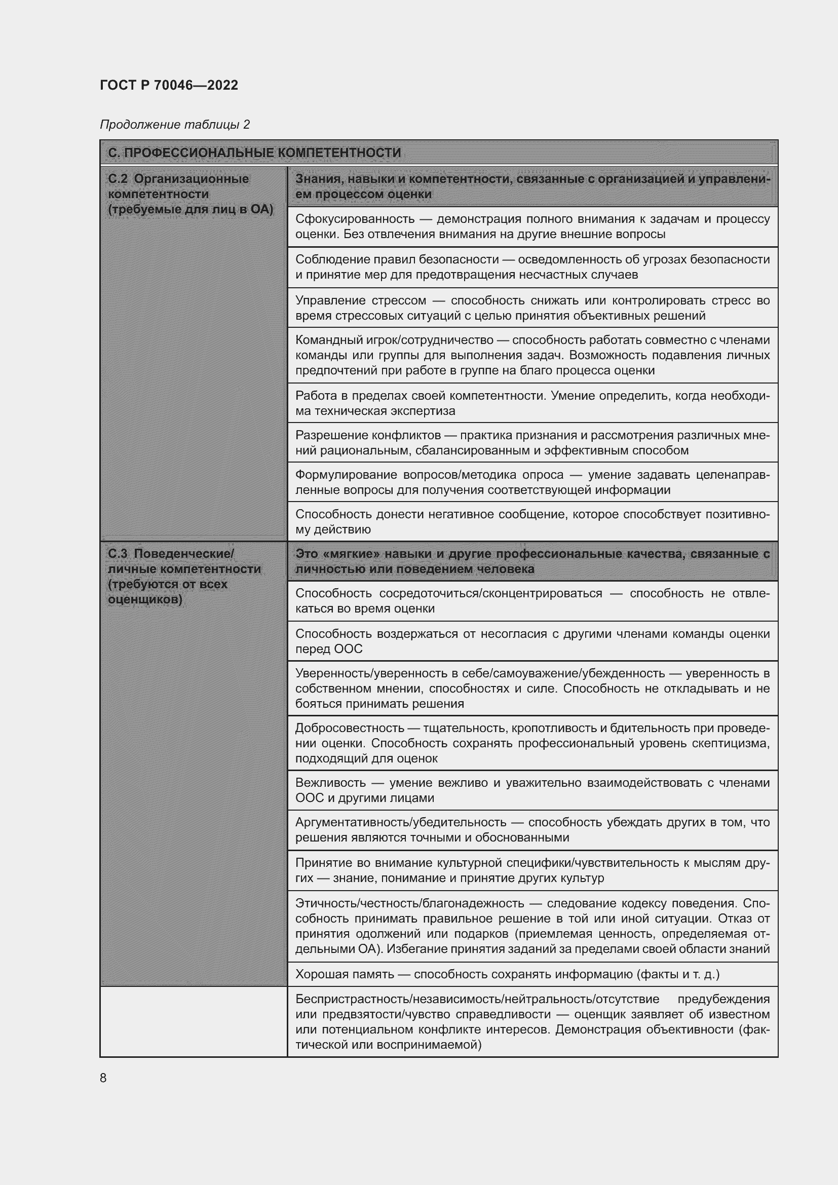 Страница 12 ГОСТ Р 70046-2022