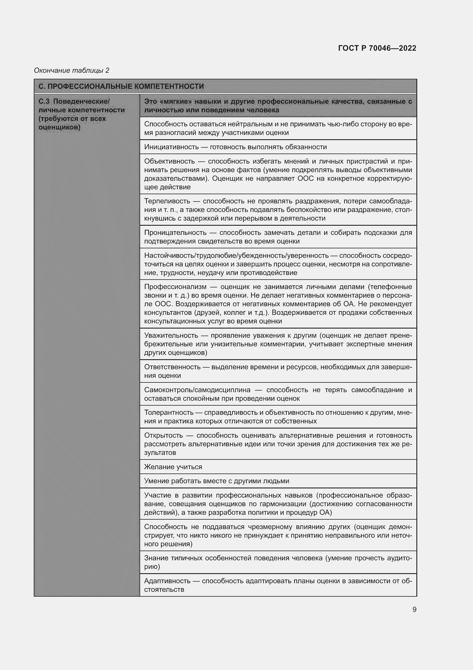 Страница 13 ГОСТ Р 70046-2022