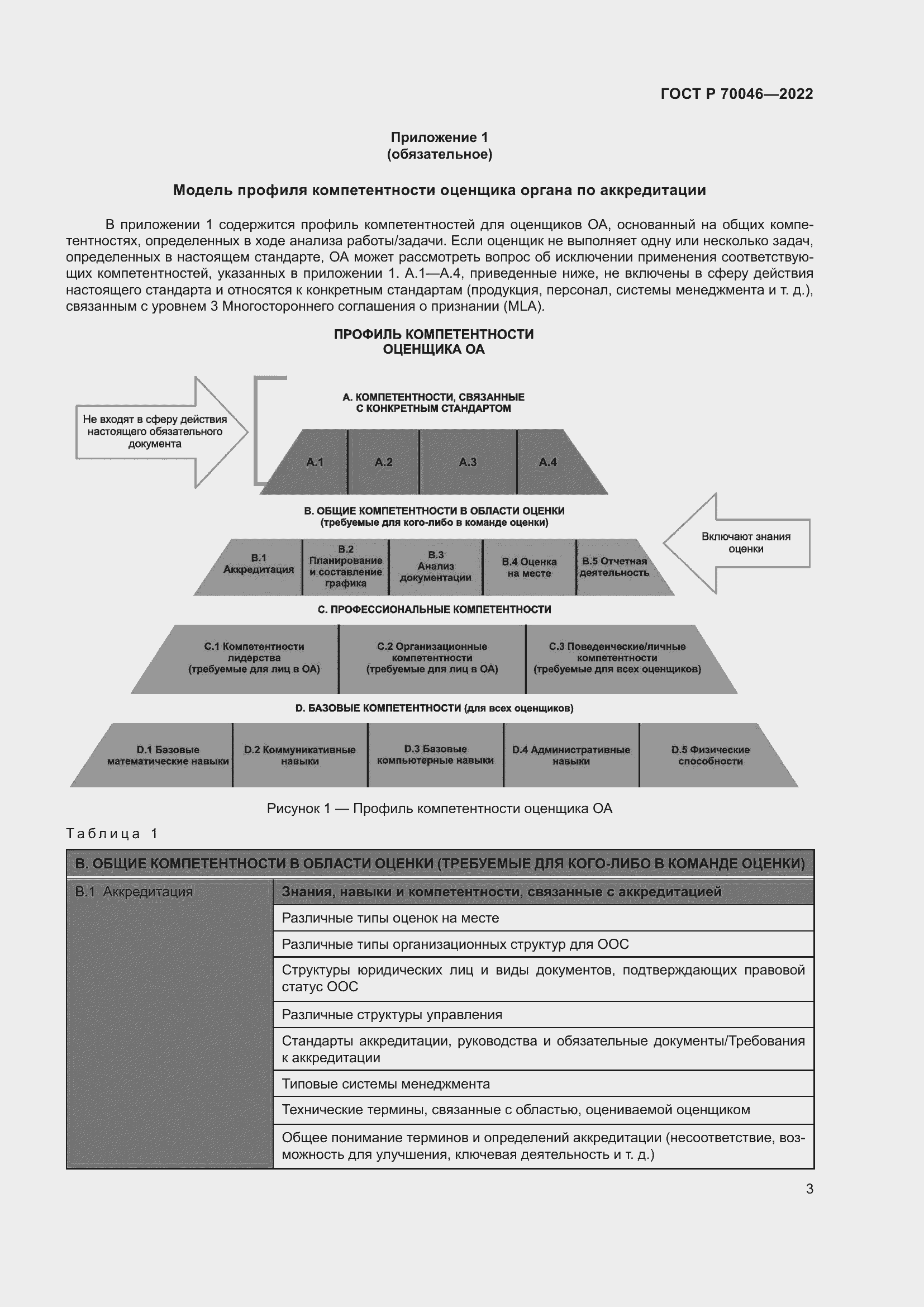 Страница 7 ГОСТ Р 70046-2022