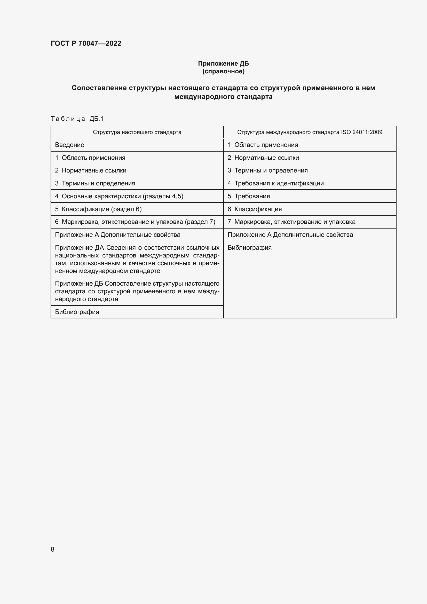 Страница 12 ГОСТ Р 70047-2022