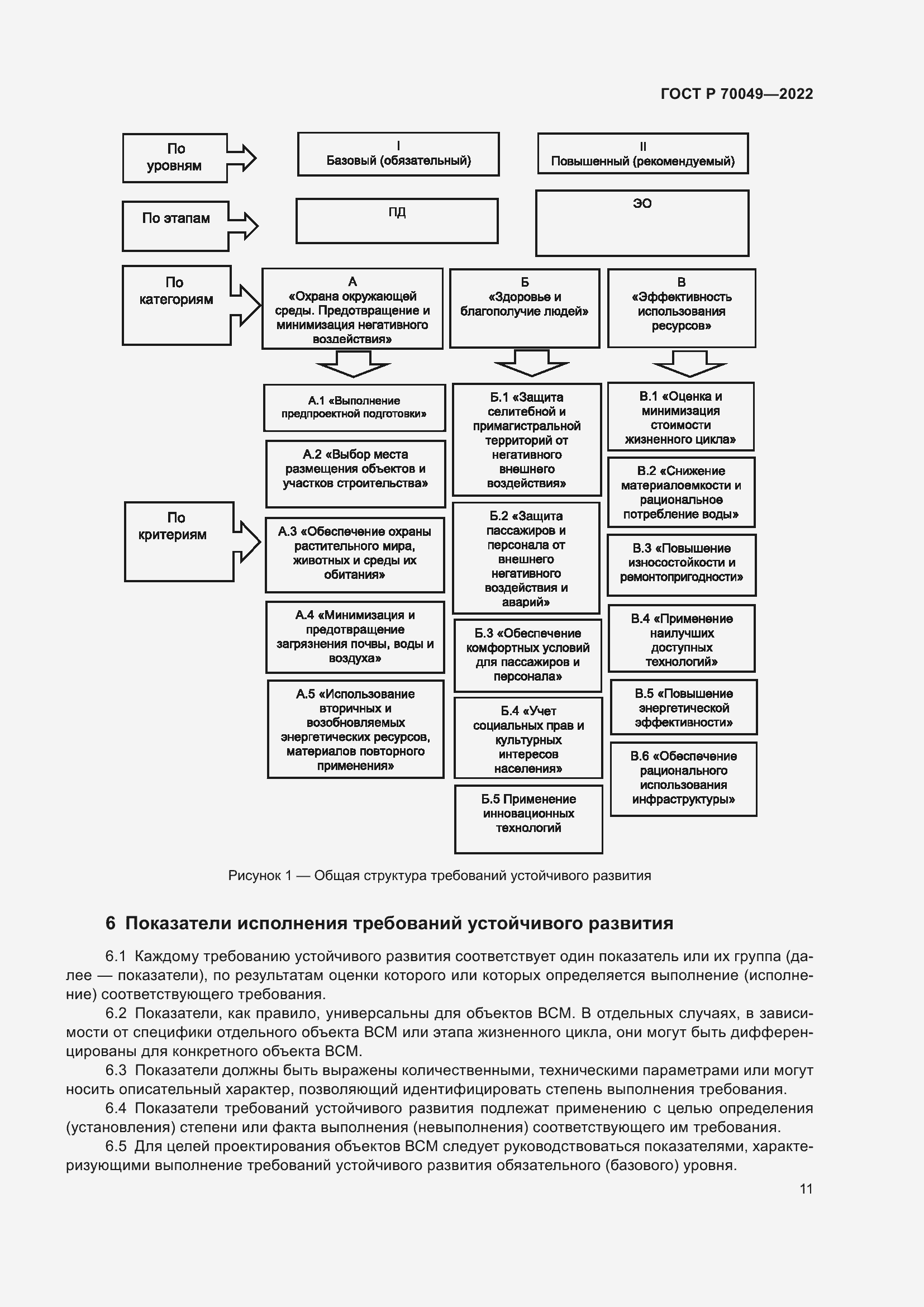 Страница 15 ГОСТ Р 70049-2022