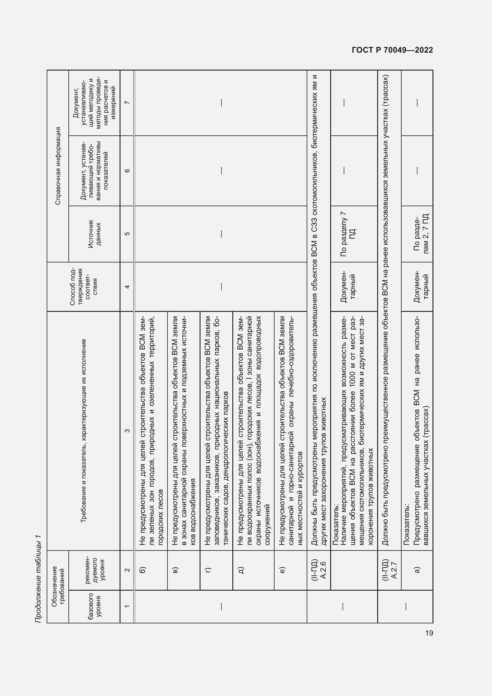Страница 23 ГОСТ Р 70049-2022