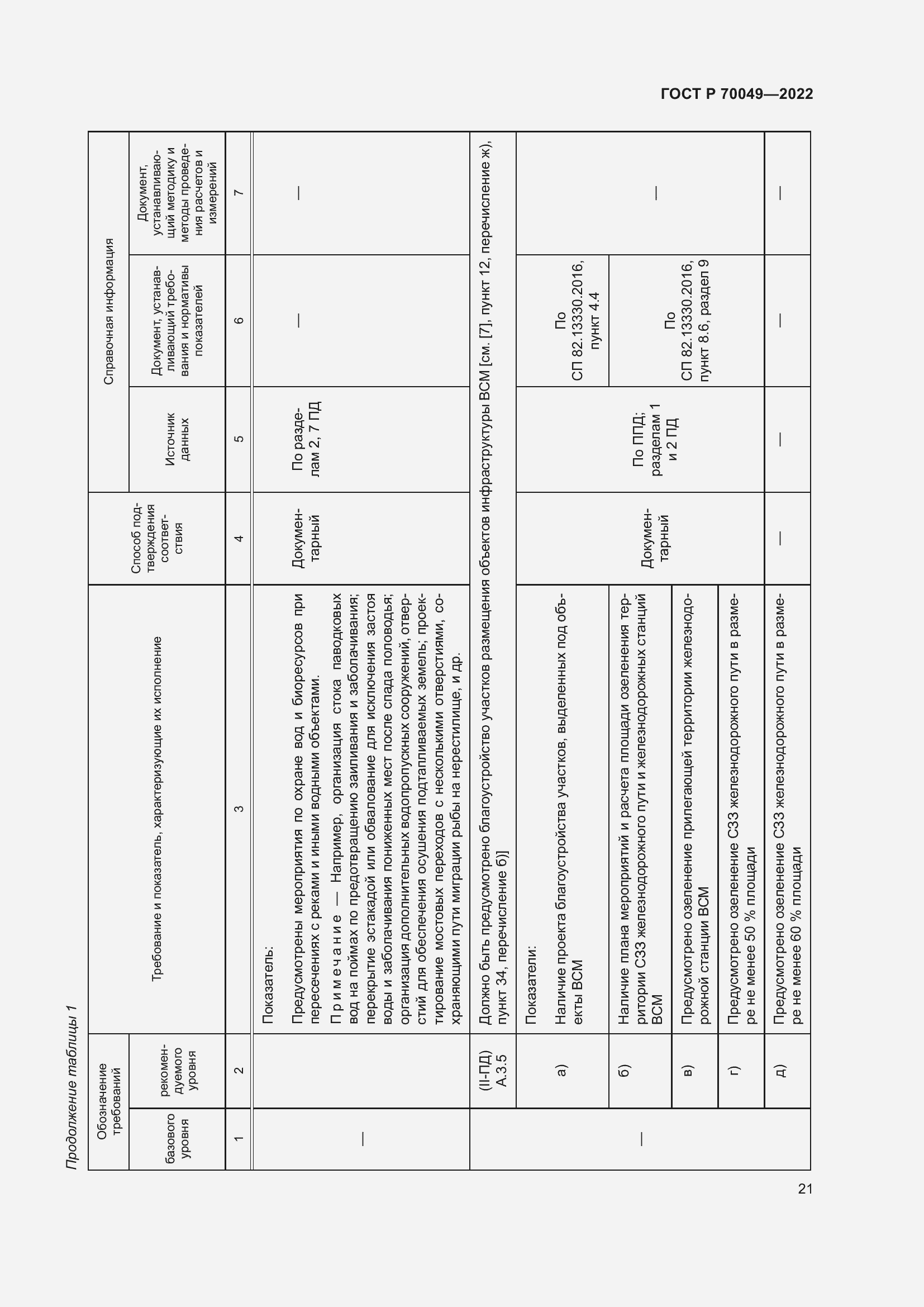 Страница 25 ГОСТ Р 70049-2022