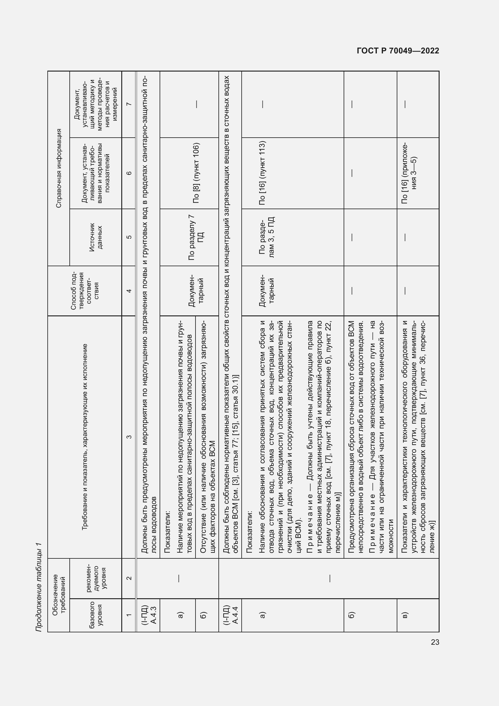 Страница 27 ГОСТ Р 70049-2022