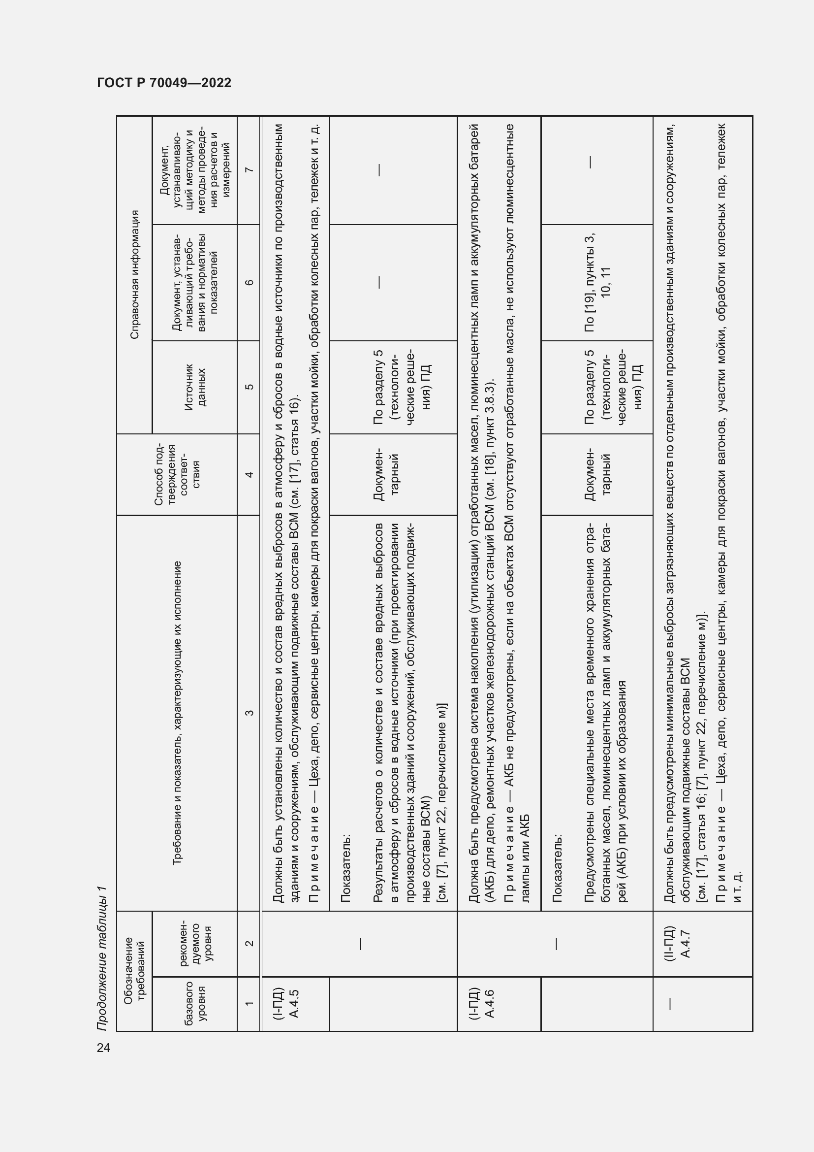 Страница 28 ГОСТ Р 70049-2022