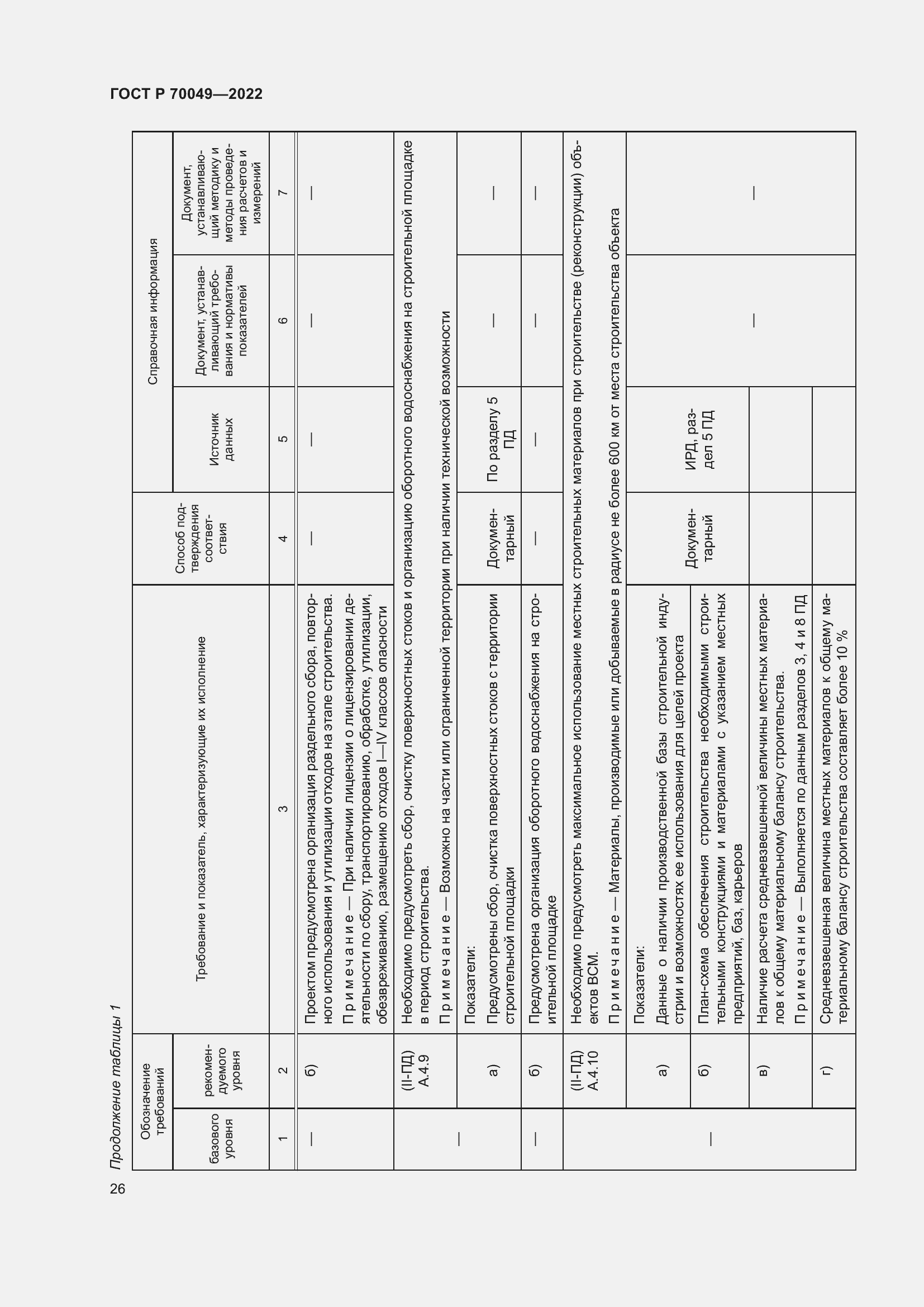 Страница 30 ГОСТ Р 70049-2022