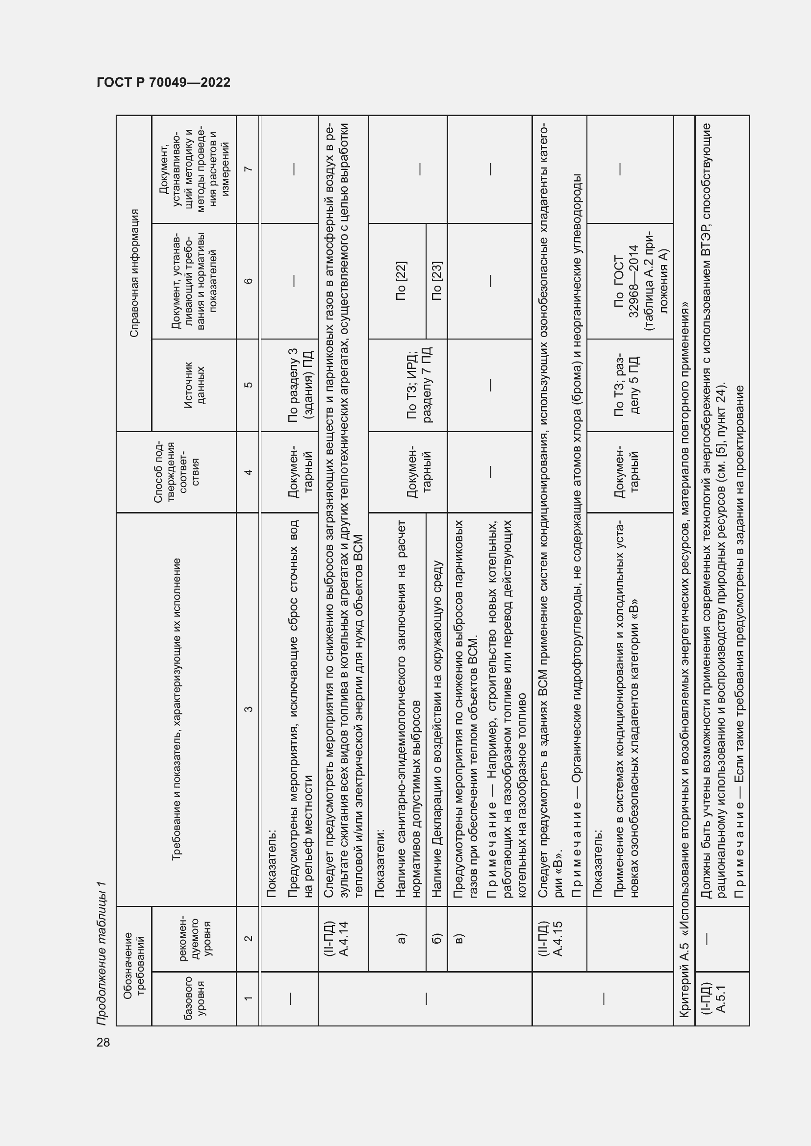 Страница 32 ГОСТ Р 70049-2022