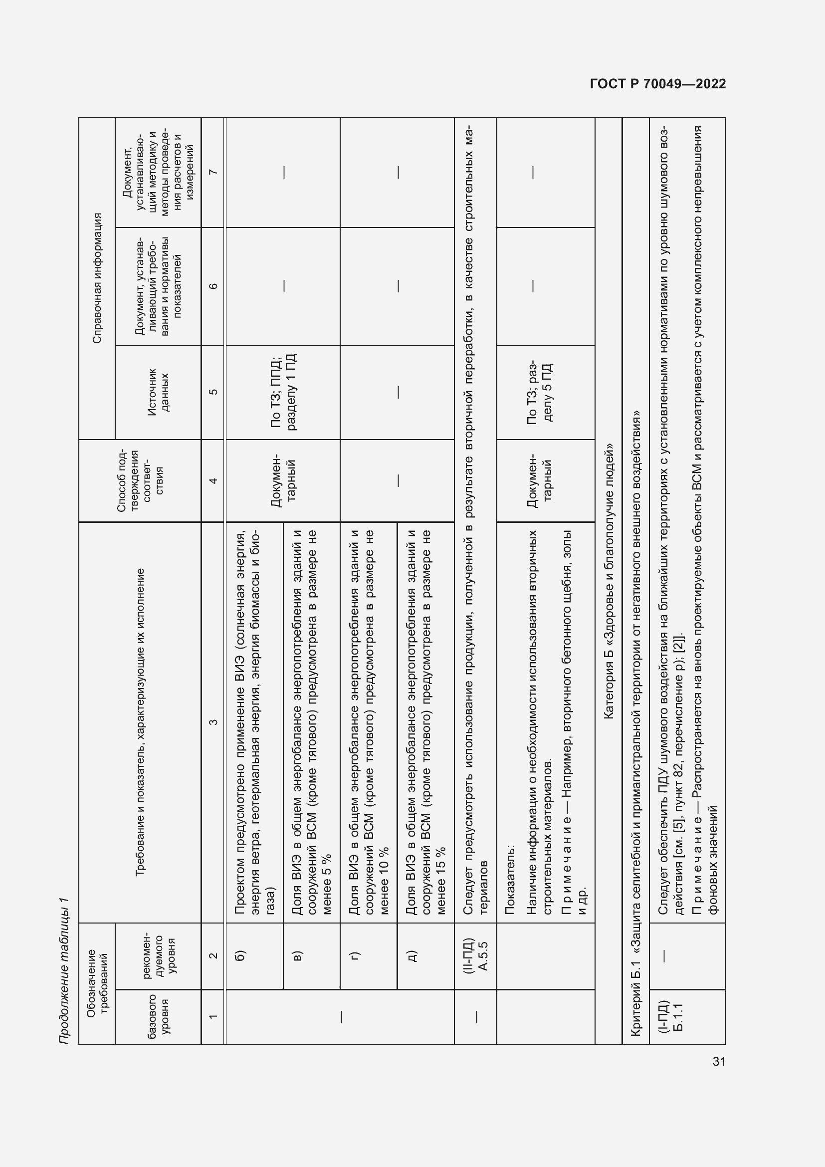 Страница 35 ГОСТ Р 70049-2022