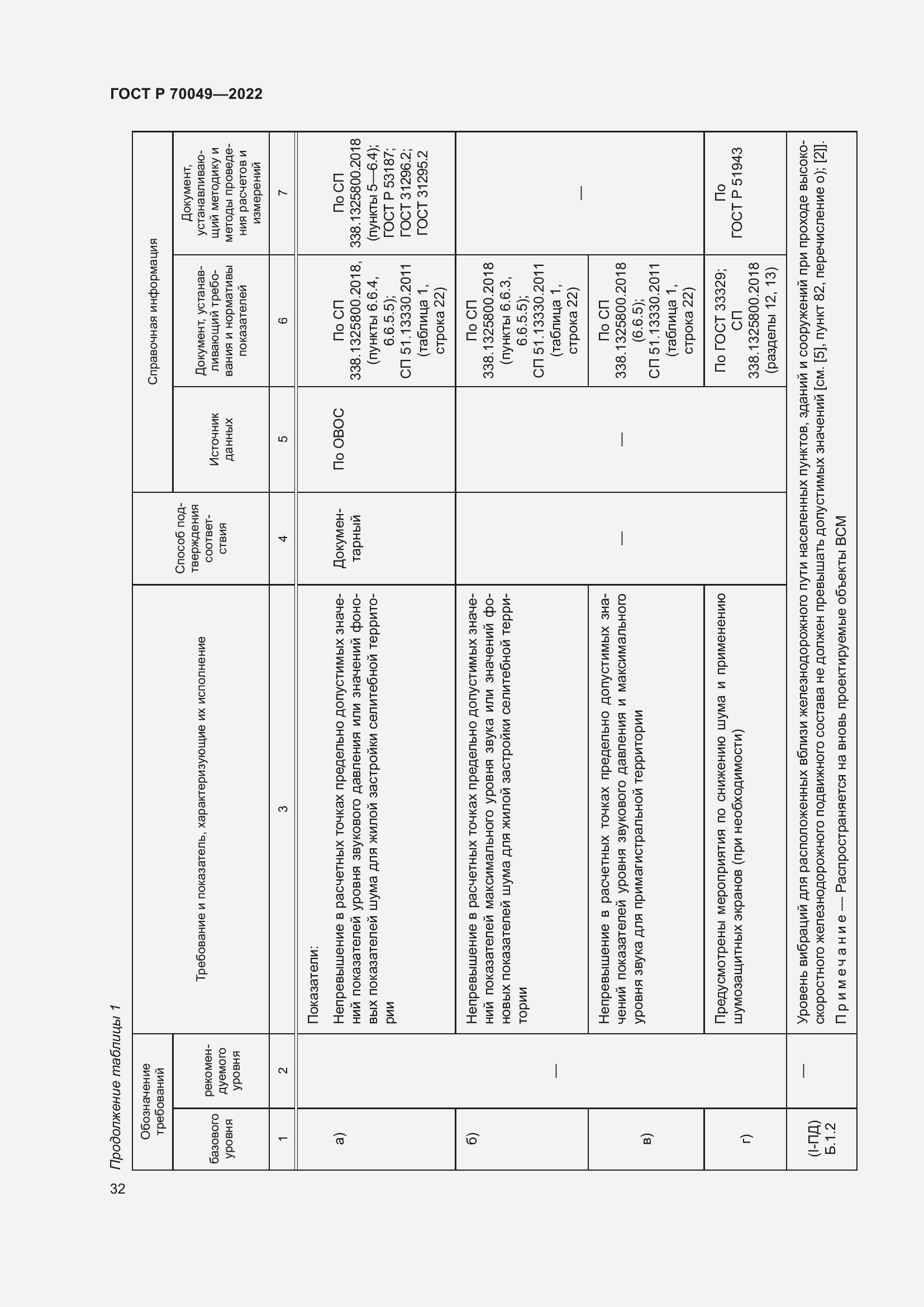 Страница 36 ГОСТ Р 70049-2022