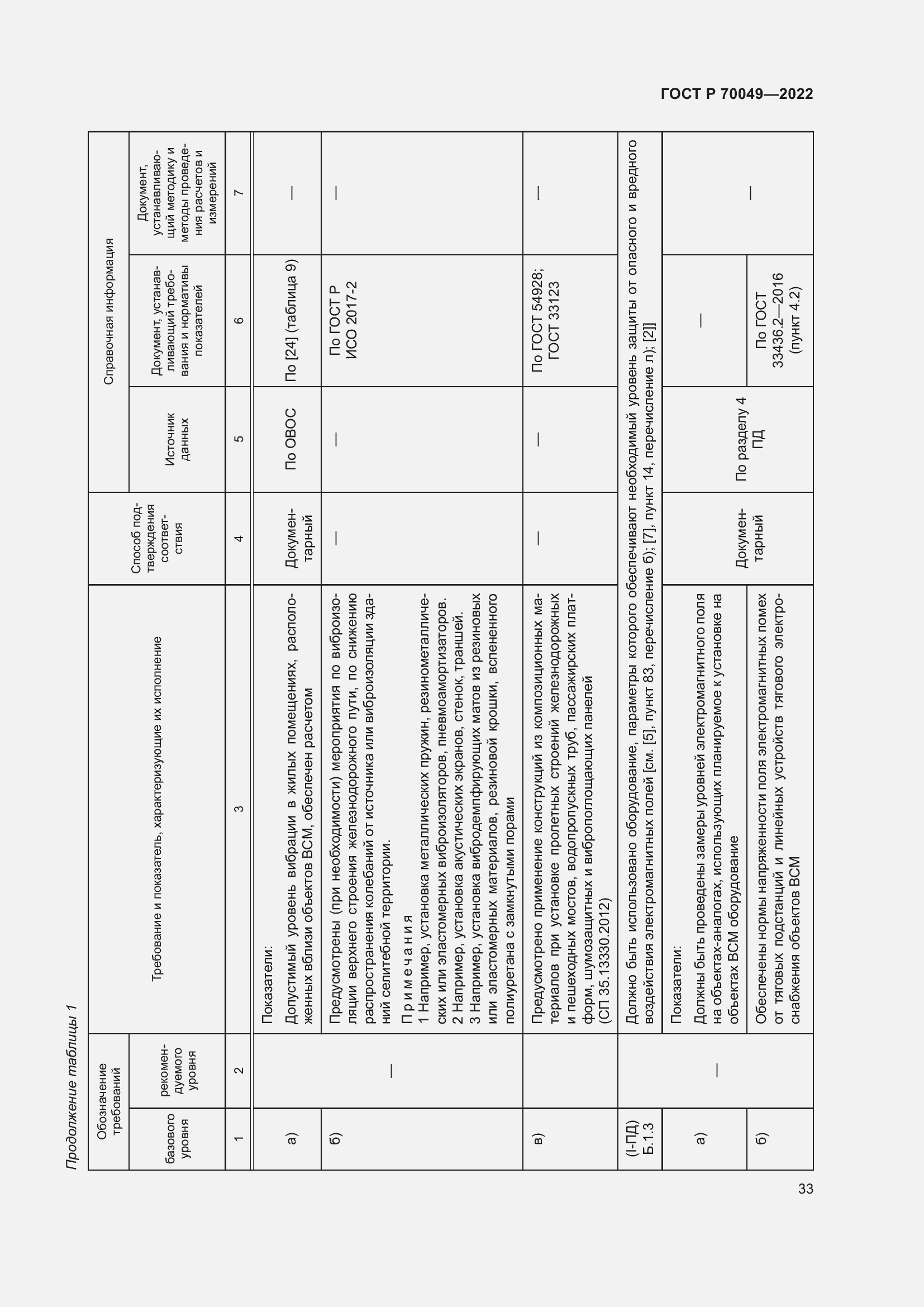 Страница 37 ГОСТ Р 70049-2022