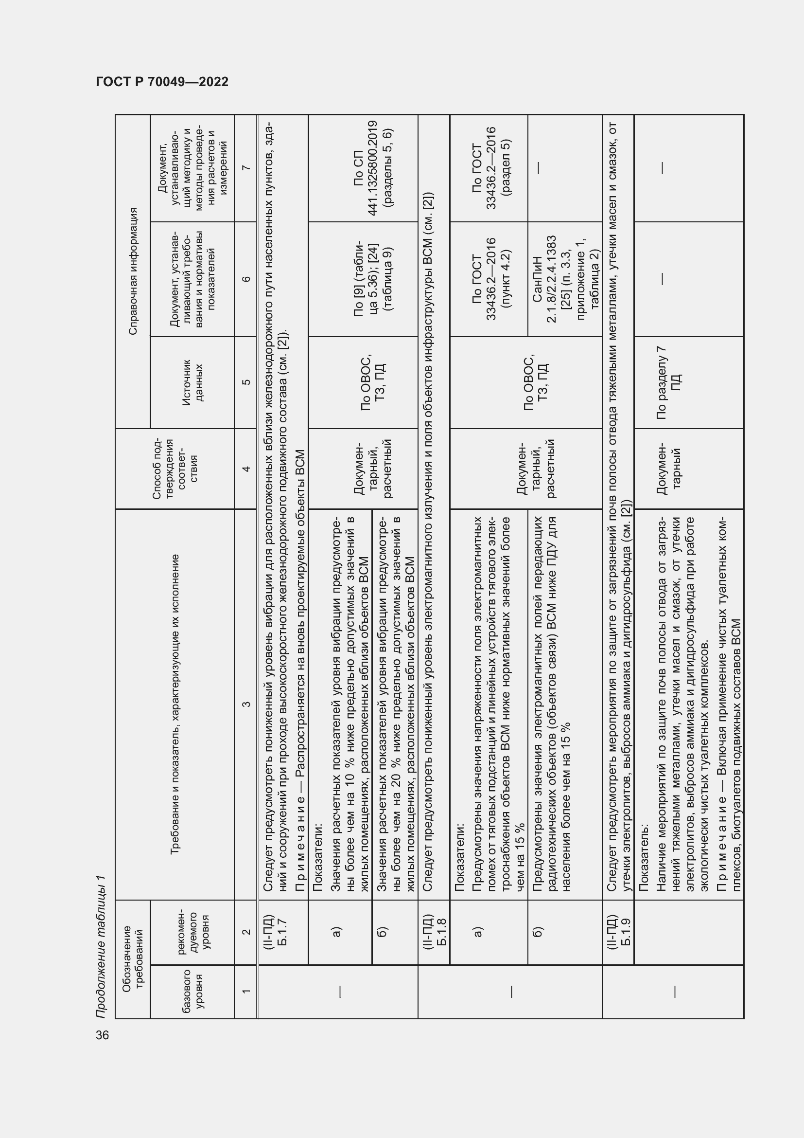 Страница 40 ГОСТ Р 70049-2022