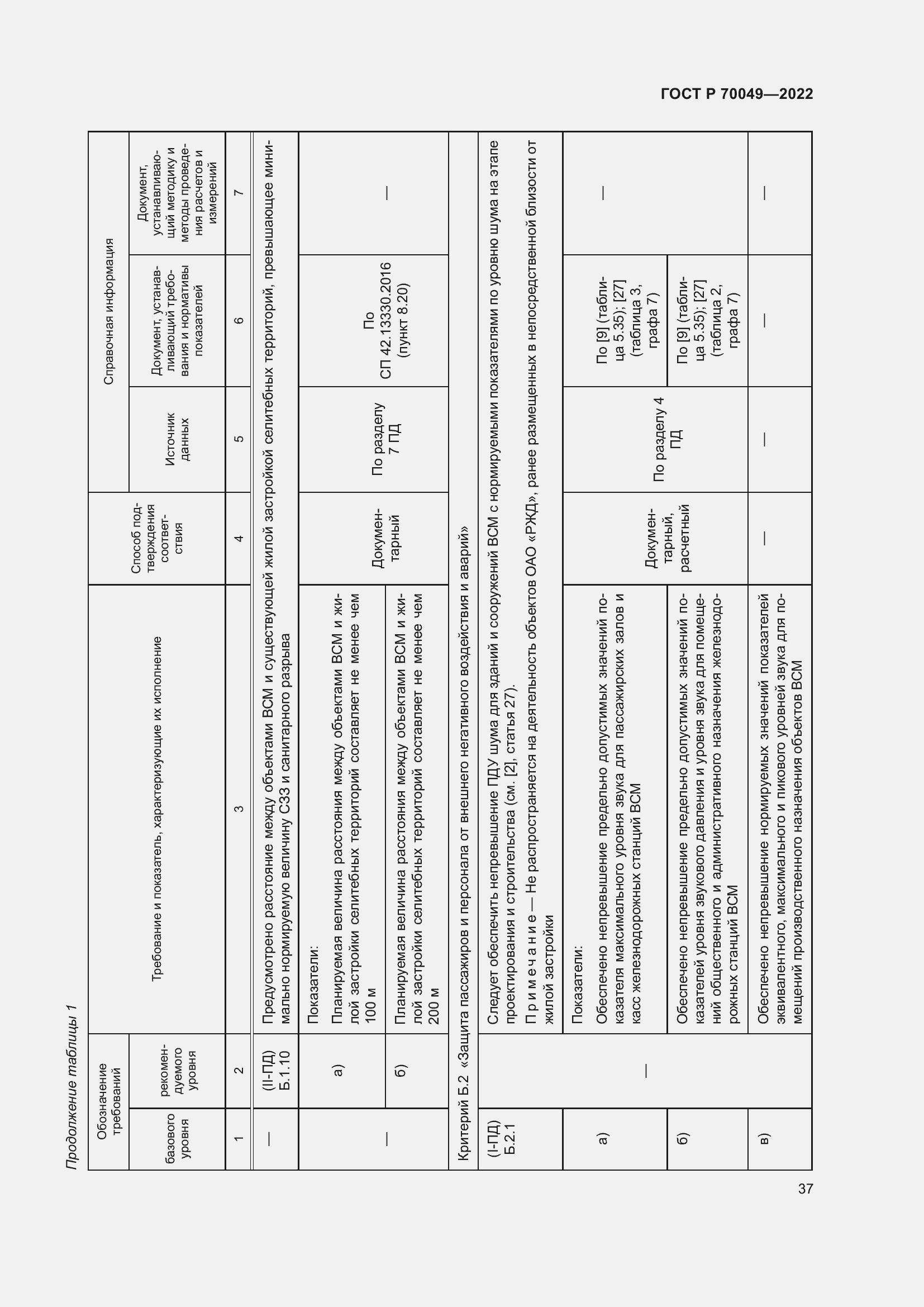 Страница 41 ГОСТ Р 70049-2022
