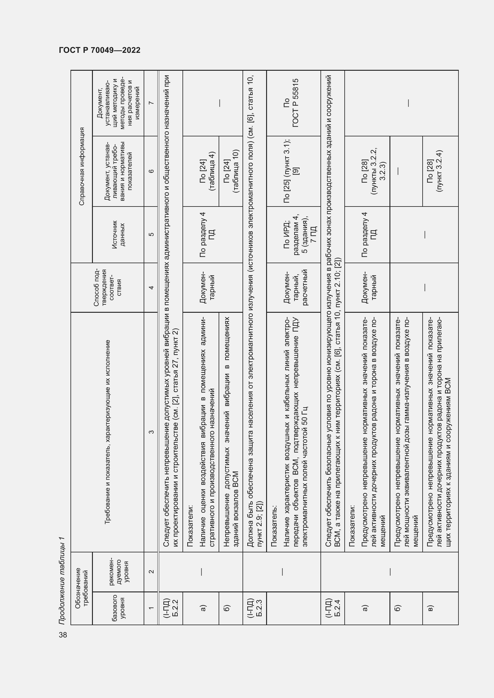 Страница 42 ГОСТ Р 70049-2022