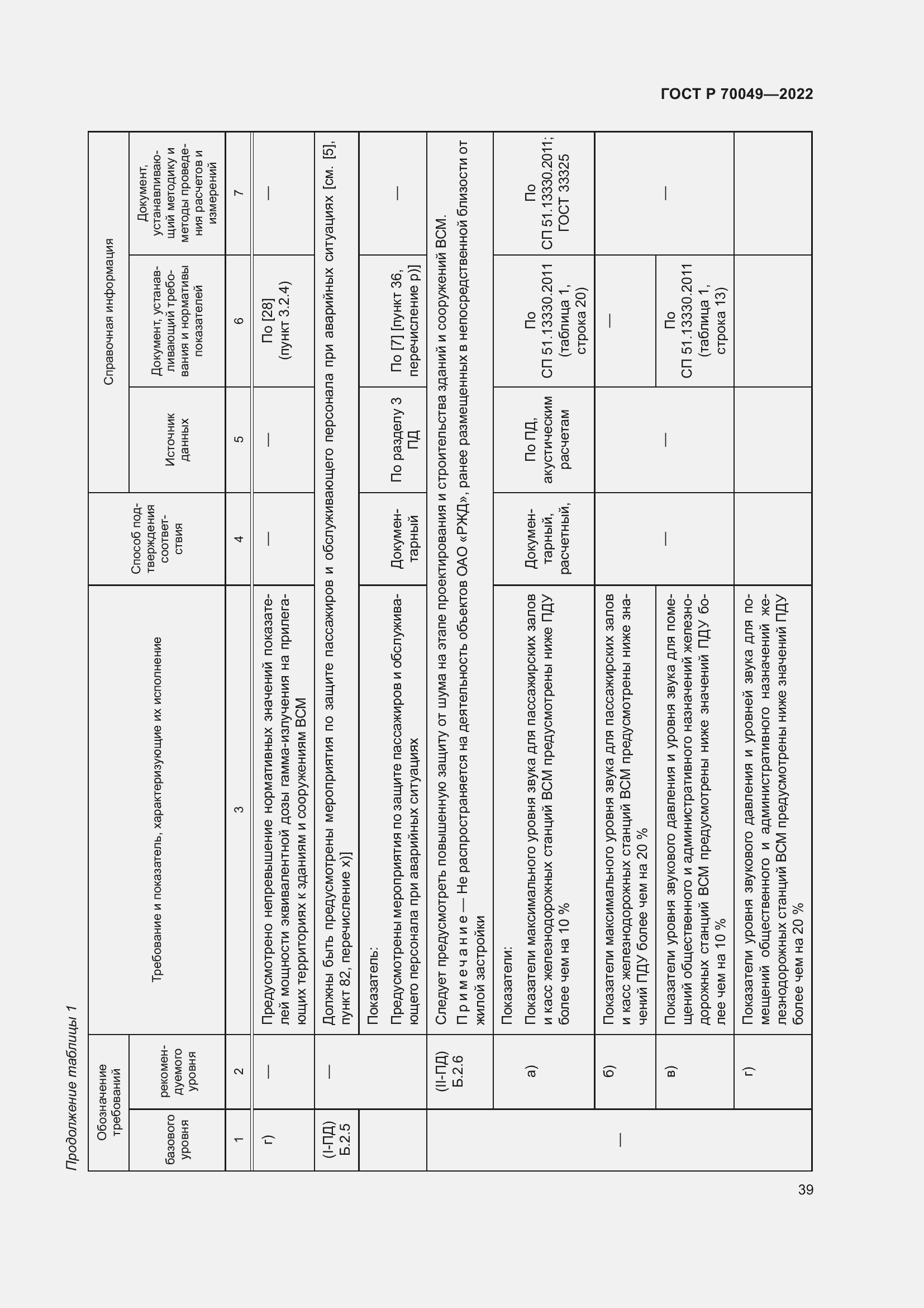 Страница 43 ГОСТ Р 70049-2022