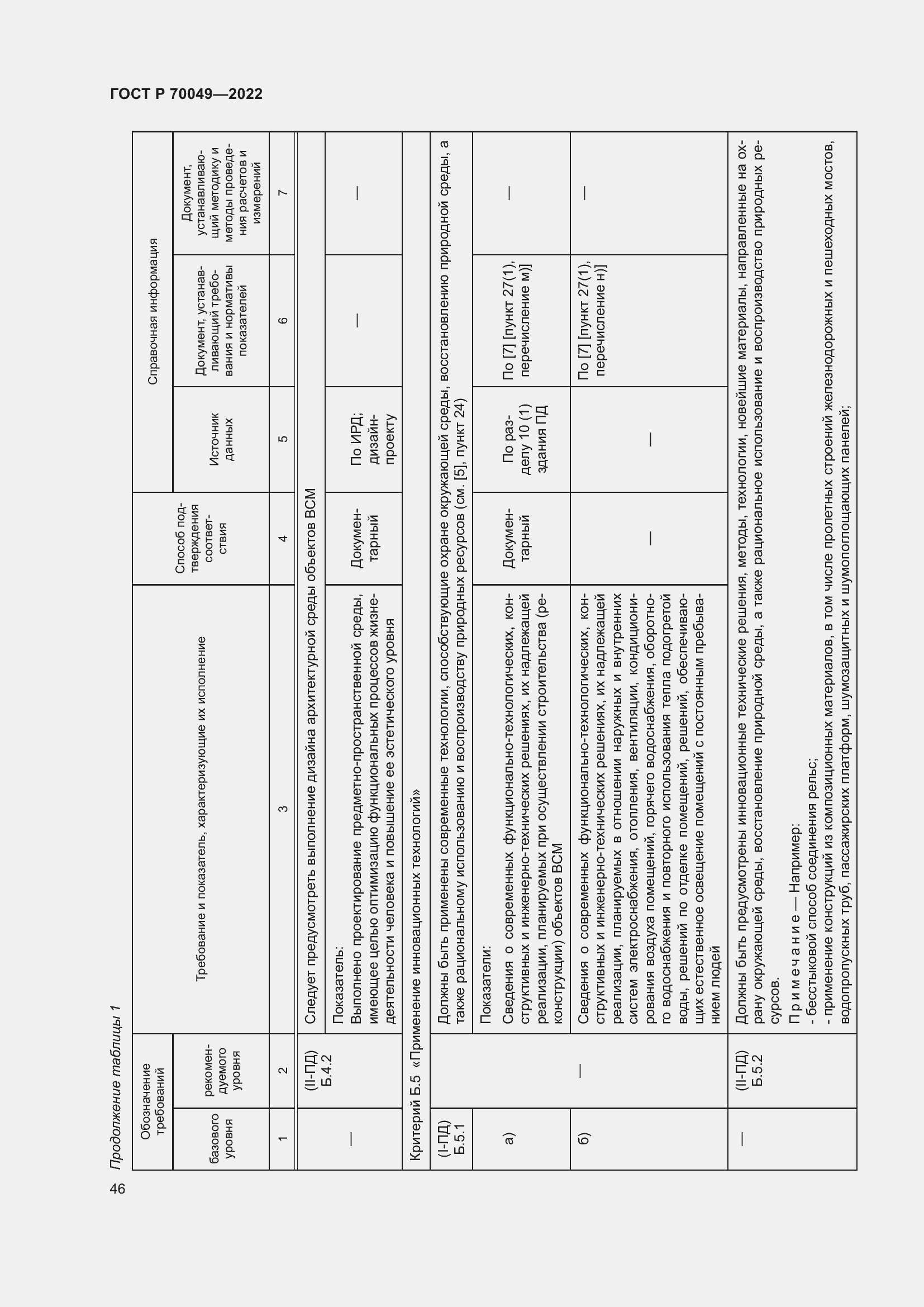 Страница 50 ГОСТ Р 70049-2022