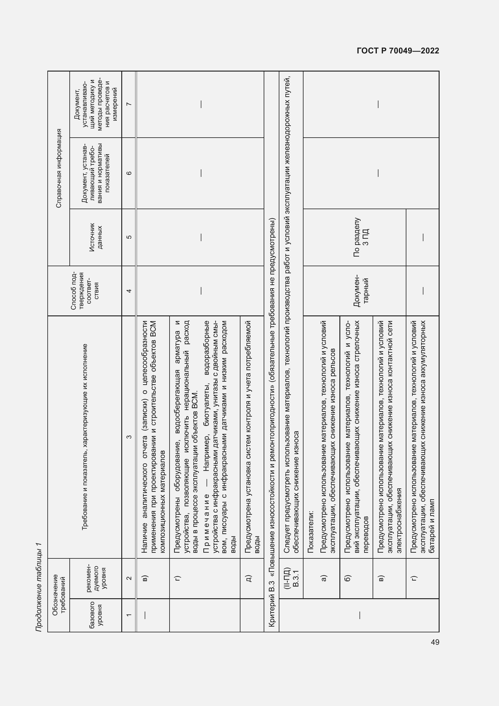Страница 53 ГОСТ Р 70049-2022